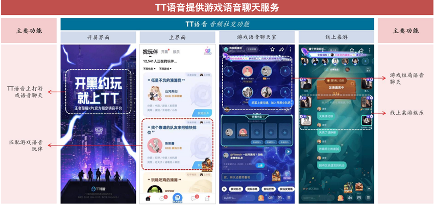TT语音提供游戏语音聊天服务