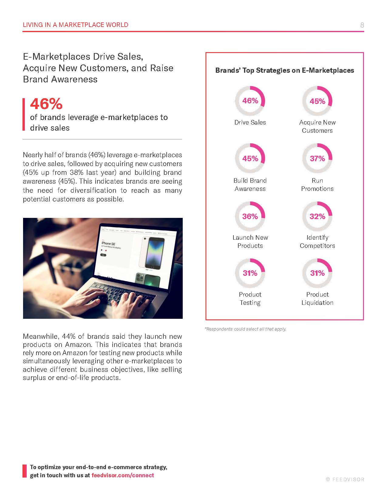 电子商务市场报告