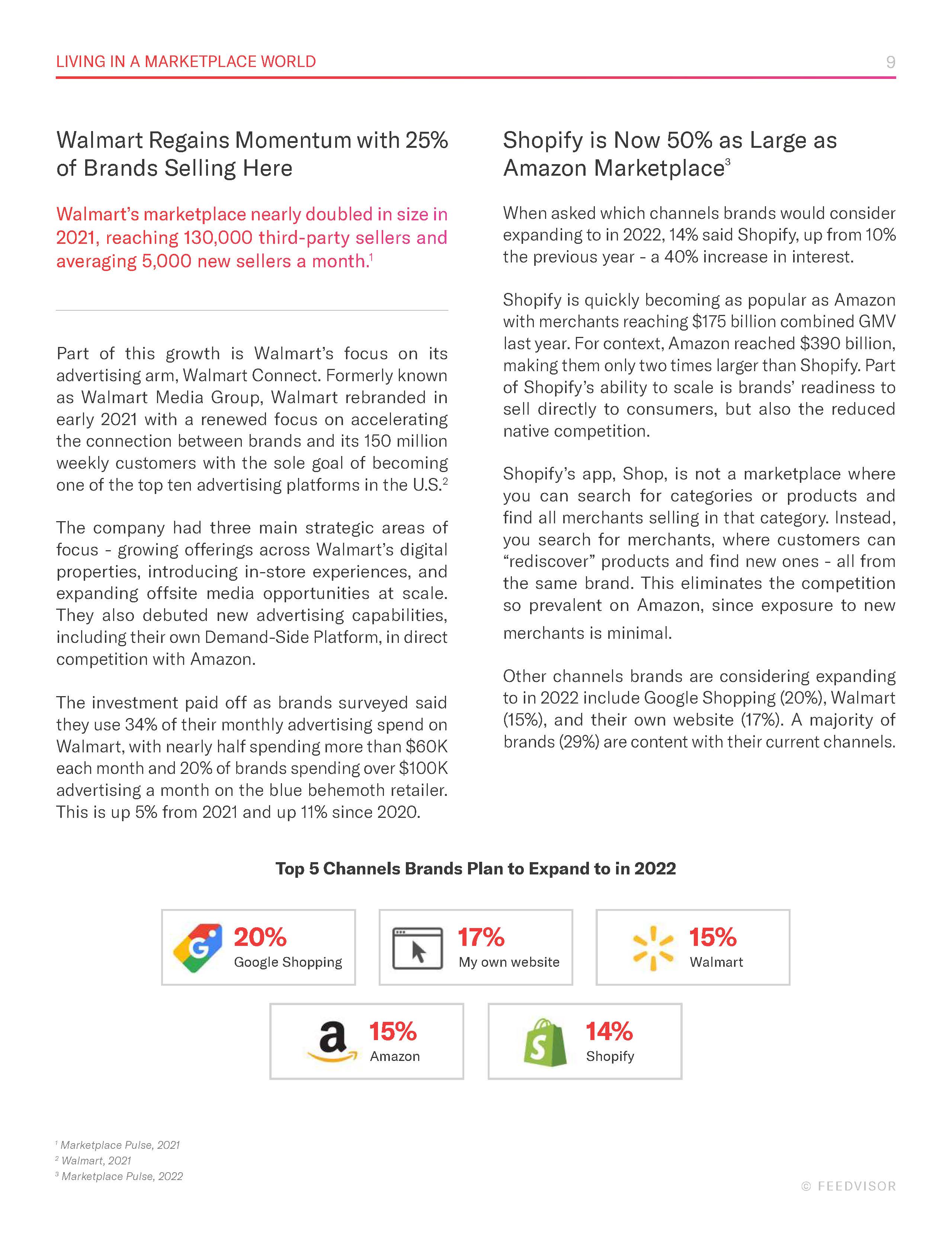 电子商务市场报告