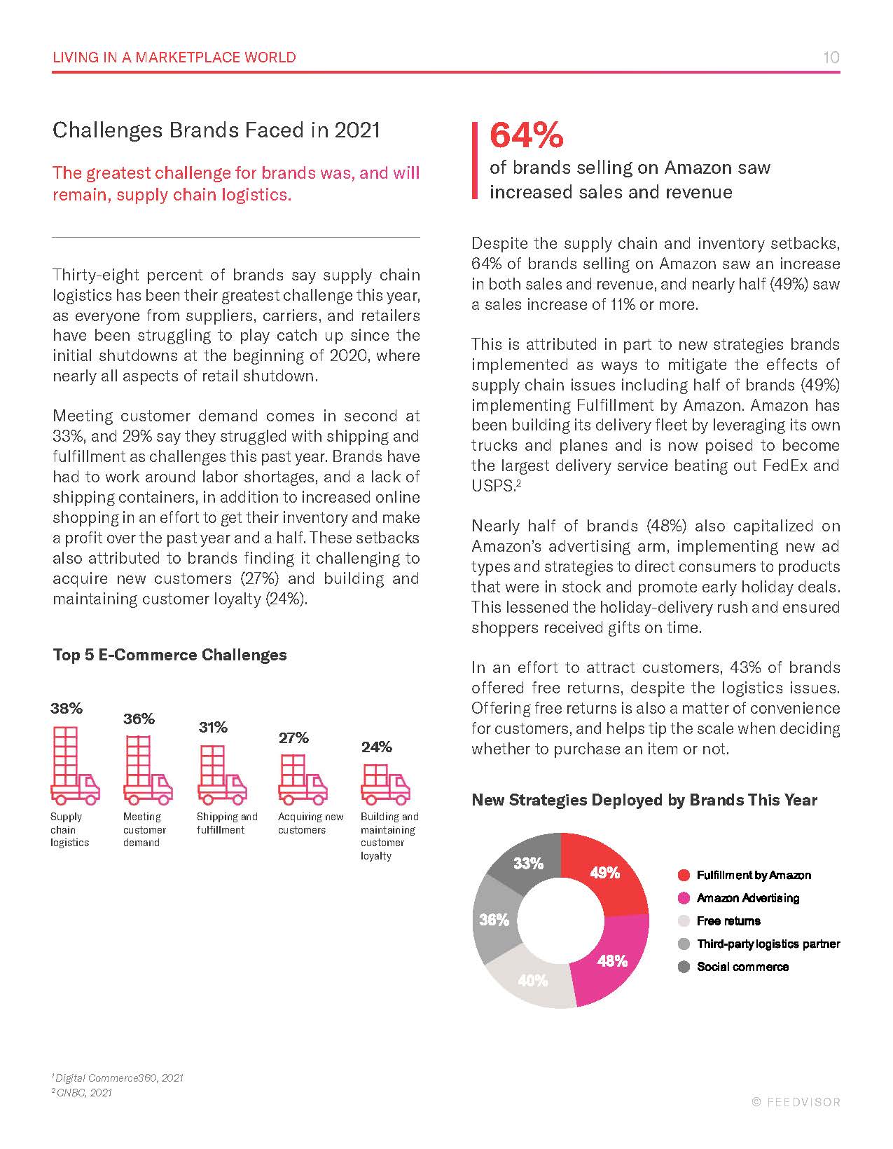 电子商务市场报告