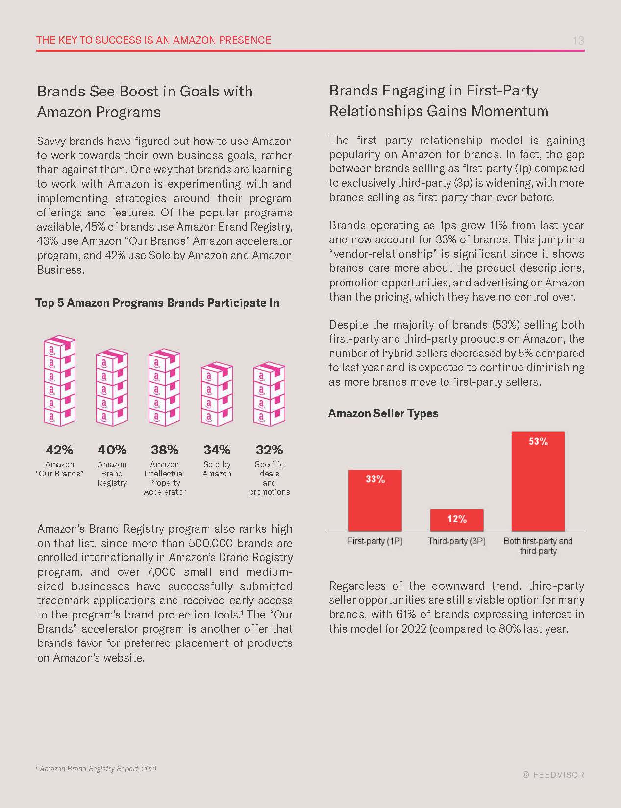 电子商务市场报告