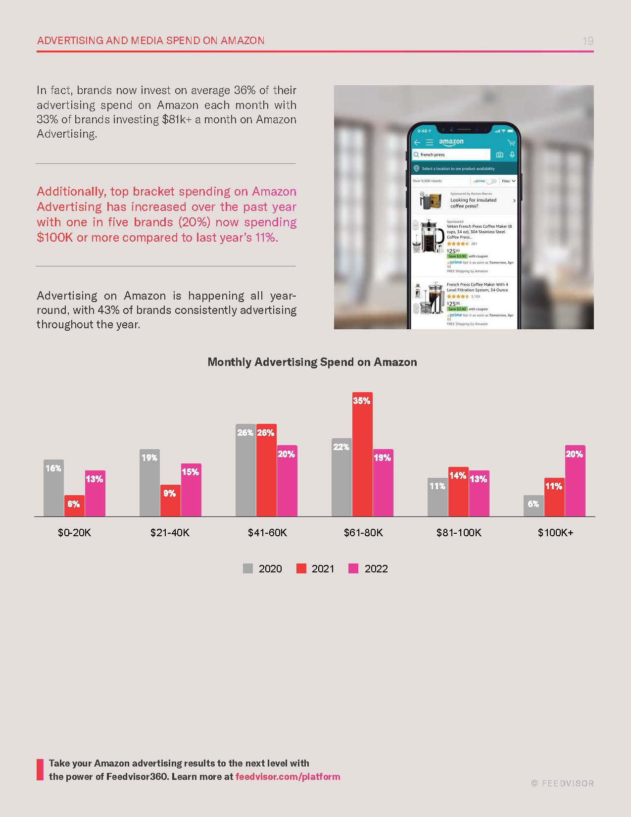 电子商务市场报告