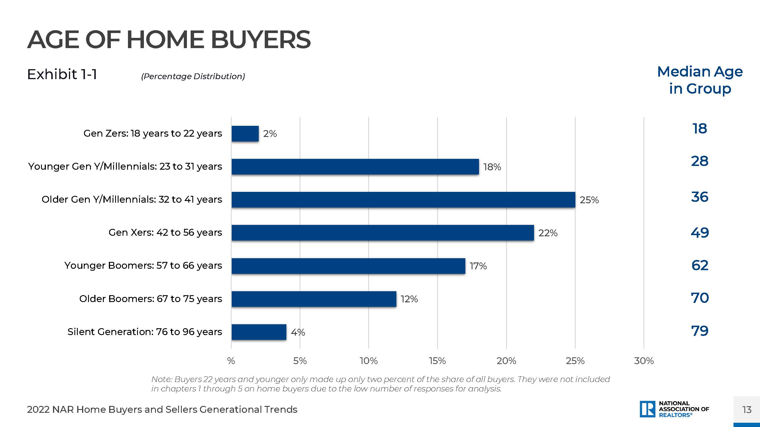 房地产趋势研究报告