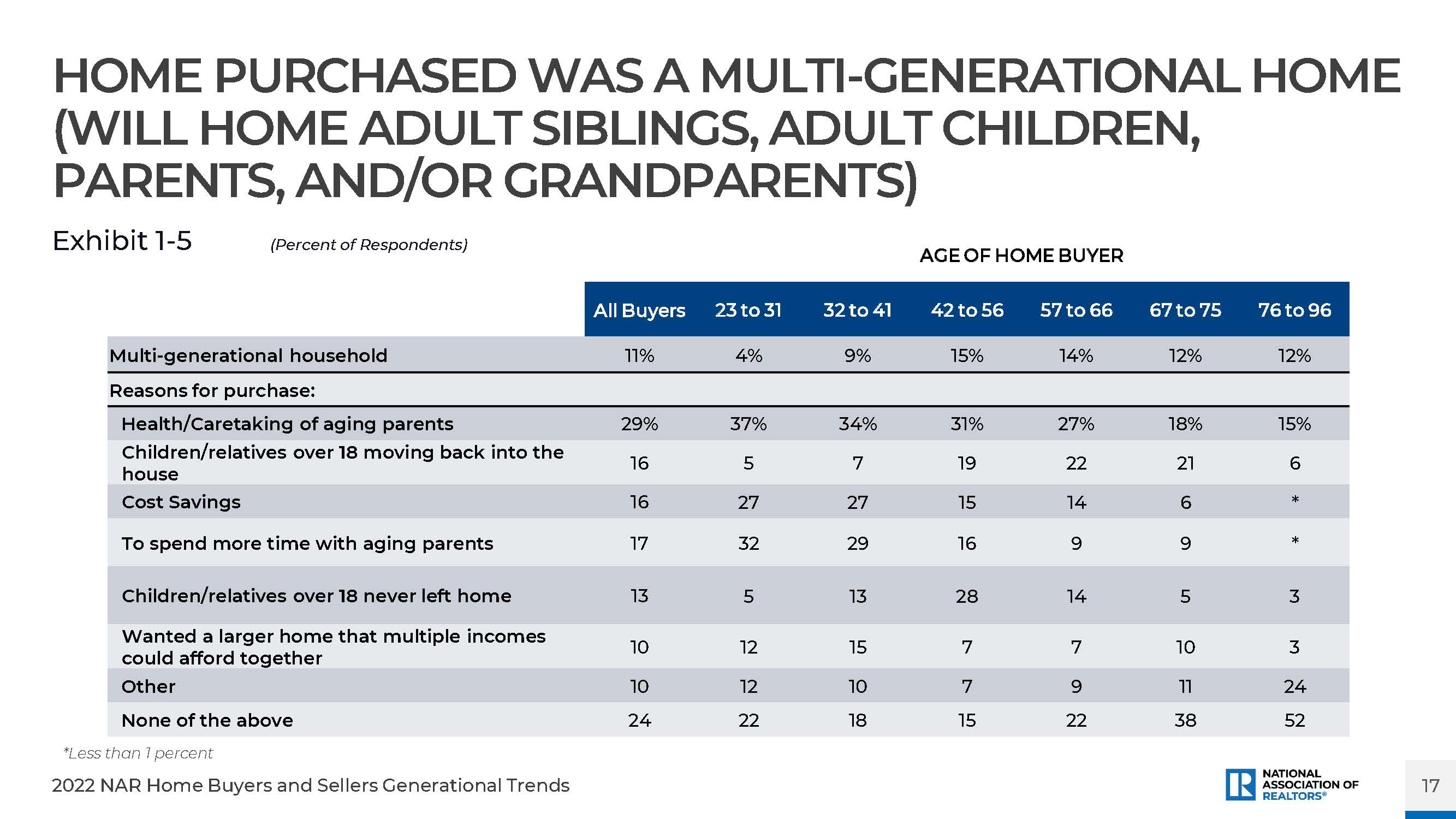 房地产趋势研究报告