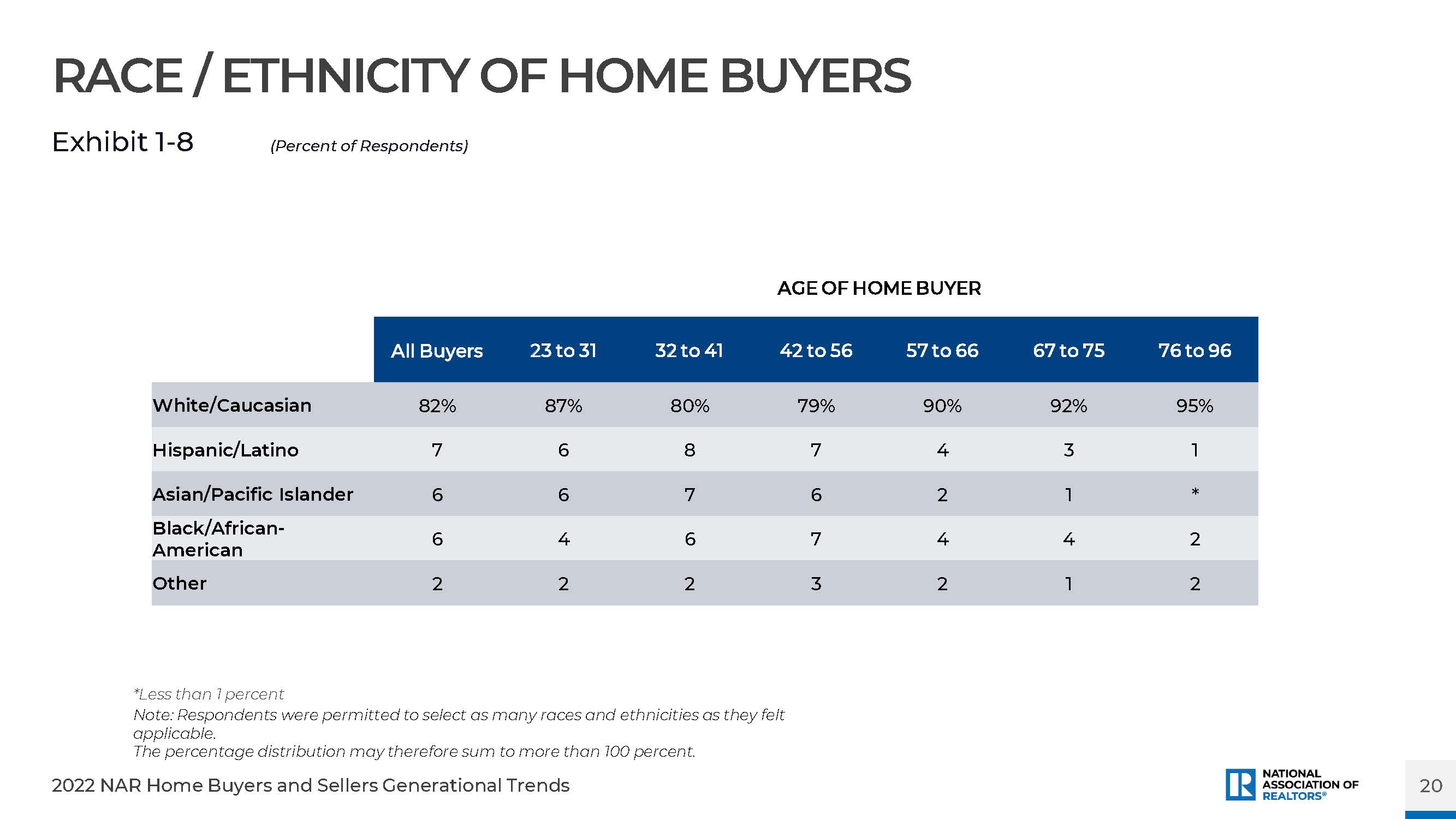 房地产趋势研究报告