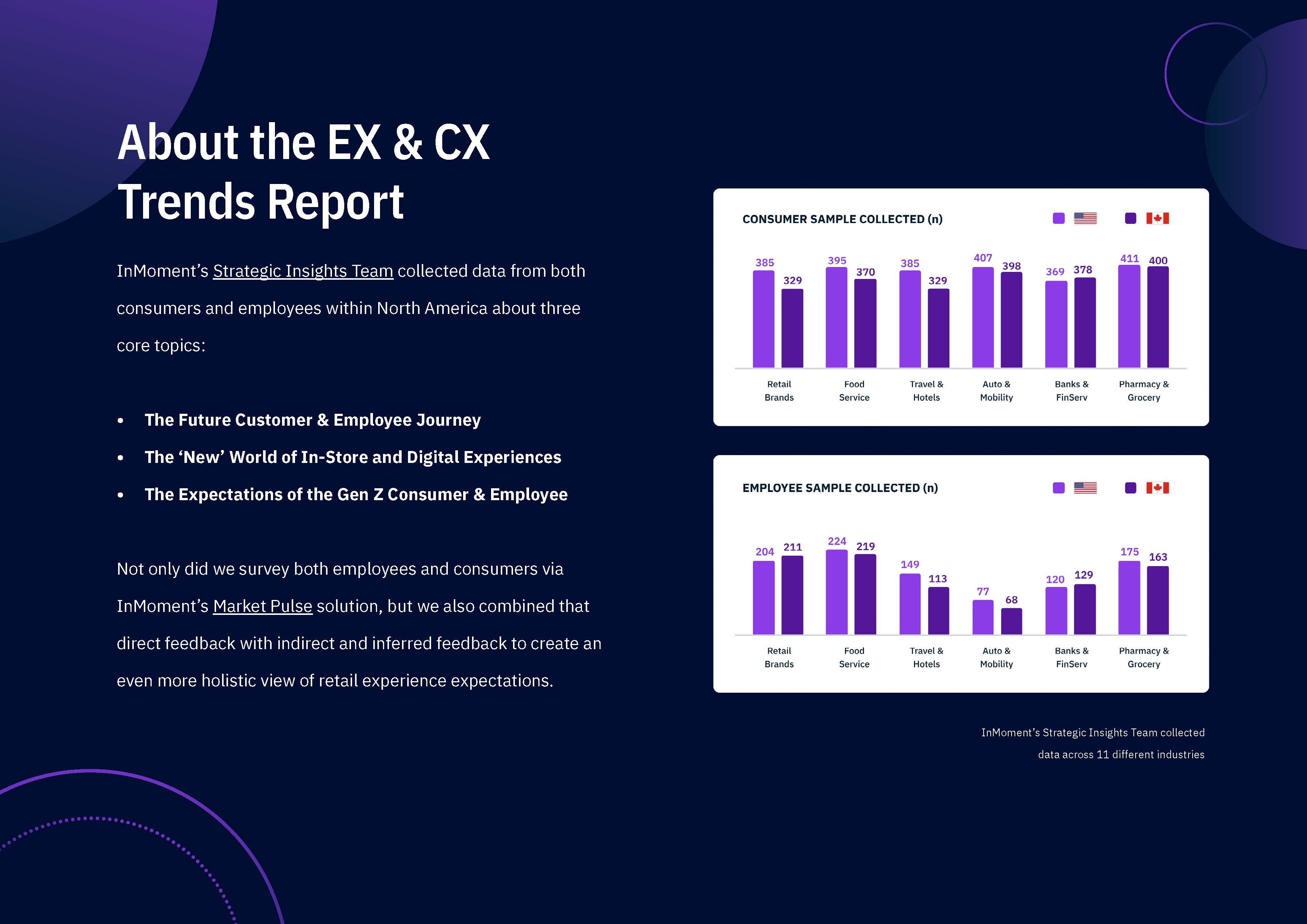 员工体验和客户体验