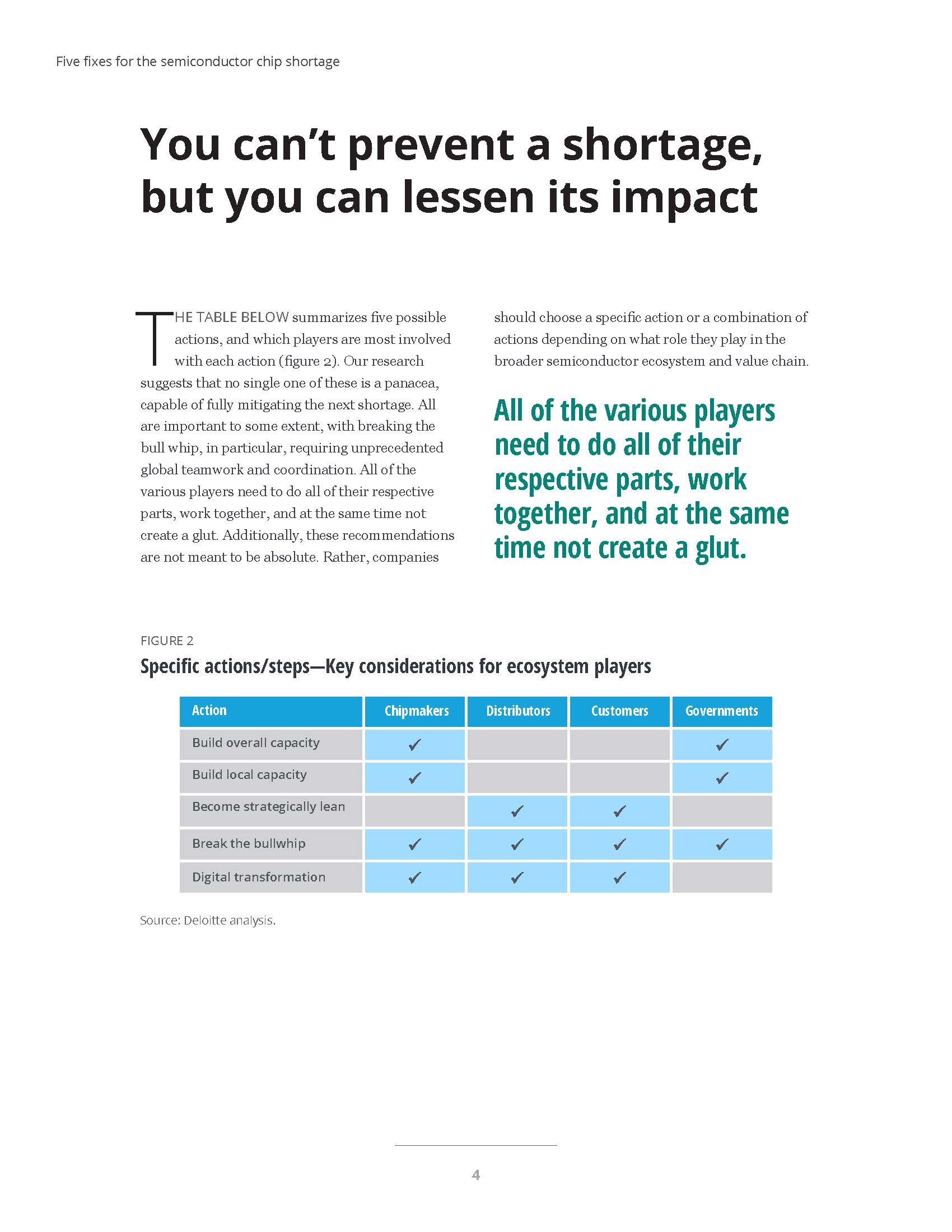 半导体材料和芯片短缺