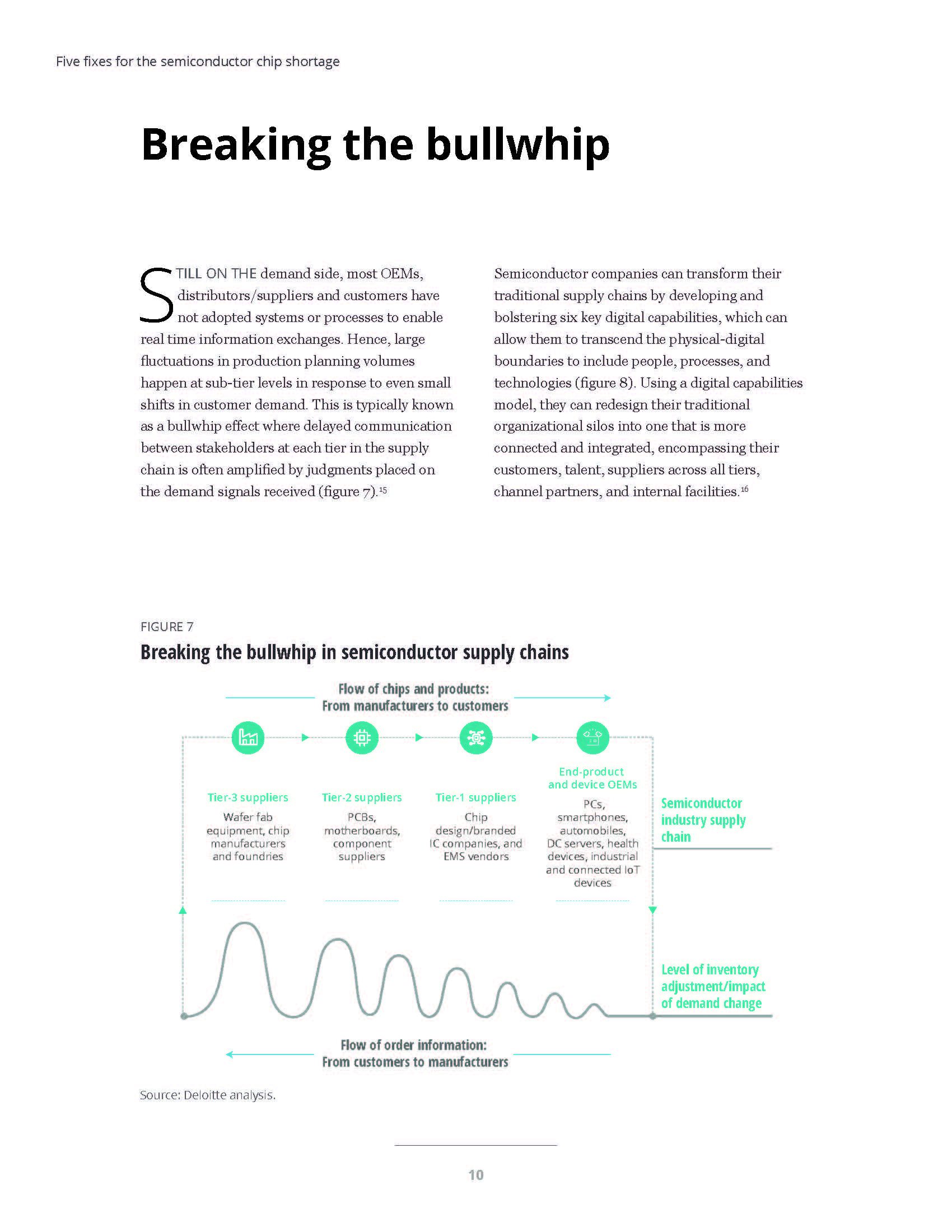 半导体材料和芯片短缺