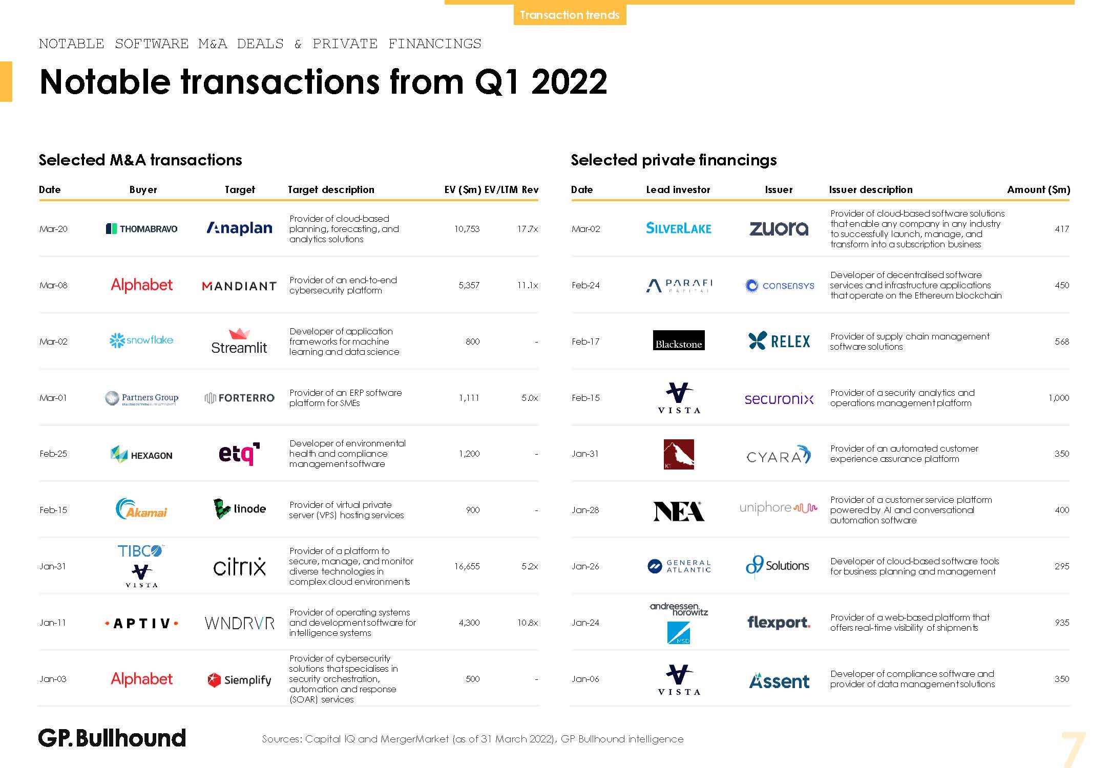 全球软件行业发展趋势