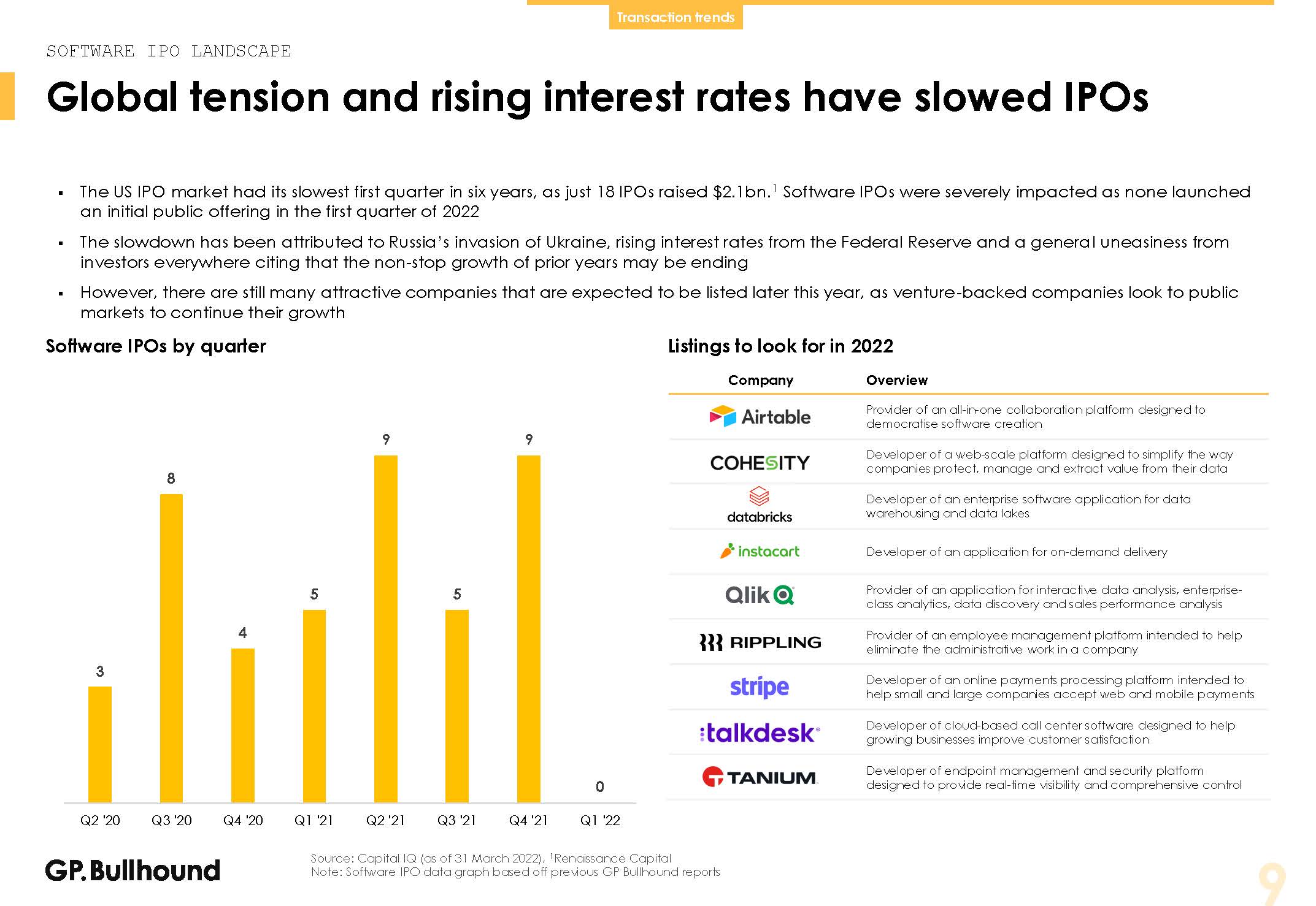 全球软件行业发展趋势