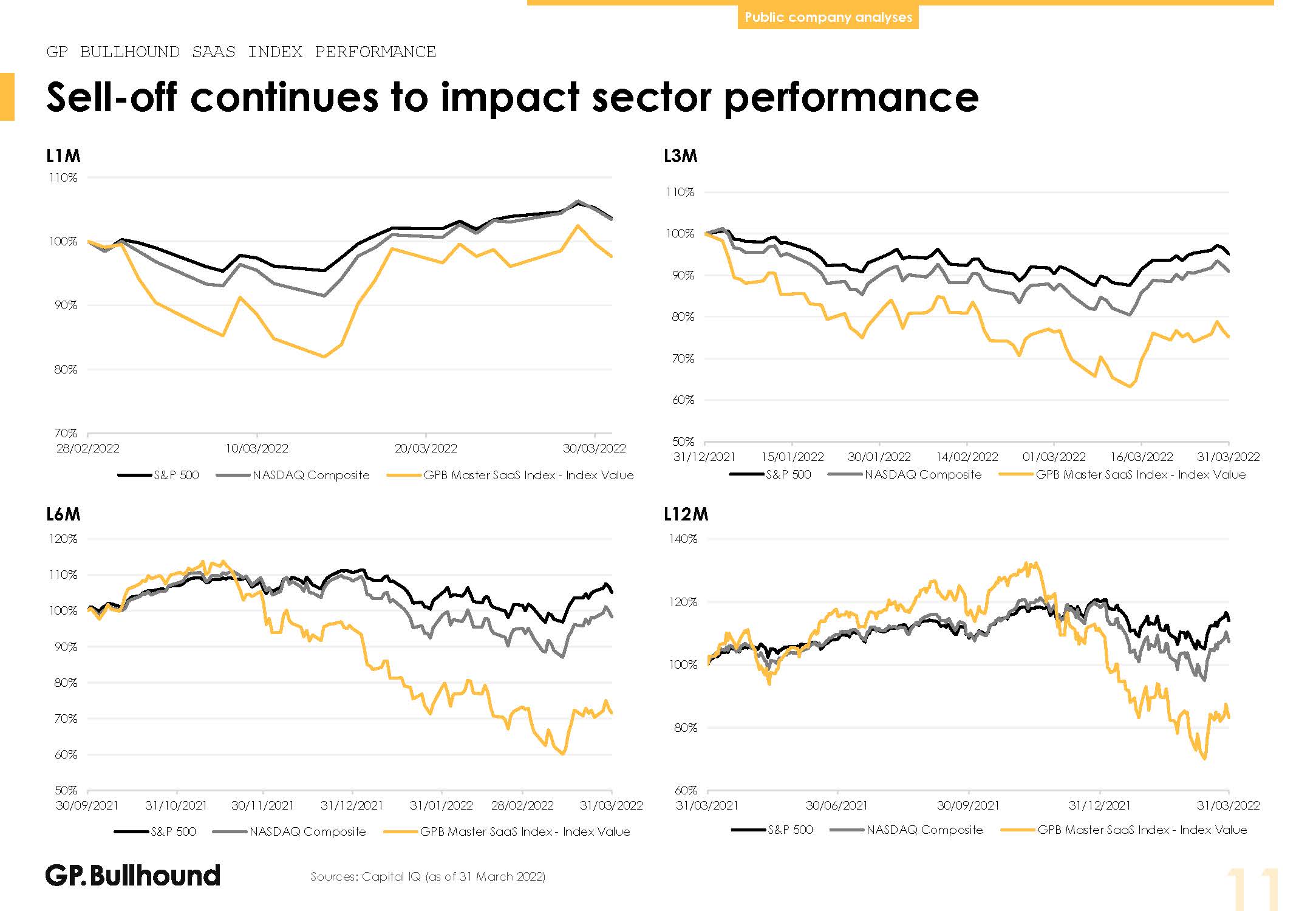 全球软件行业发展趋势