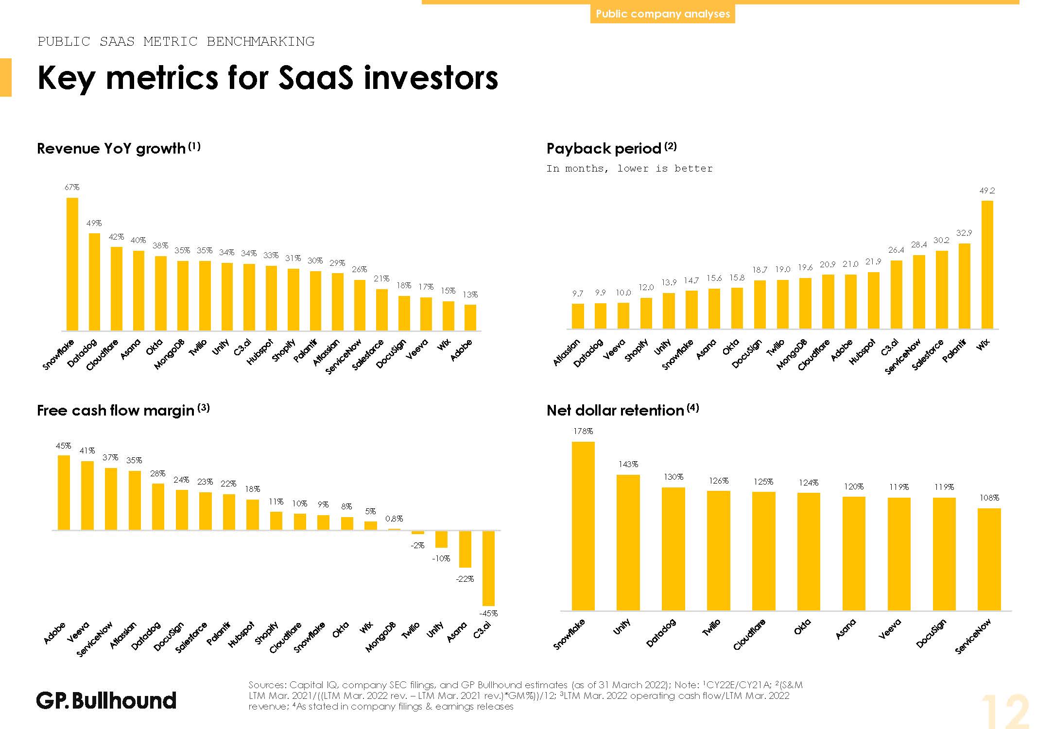 全球软件行业发展趋势