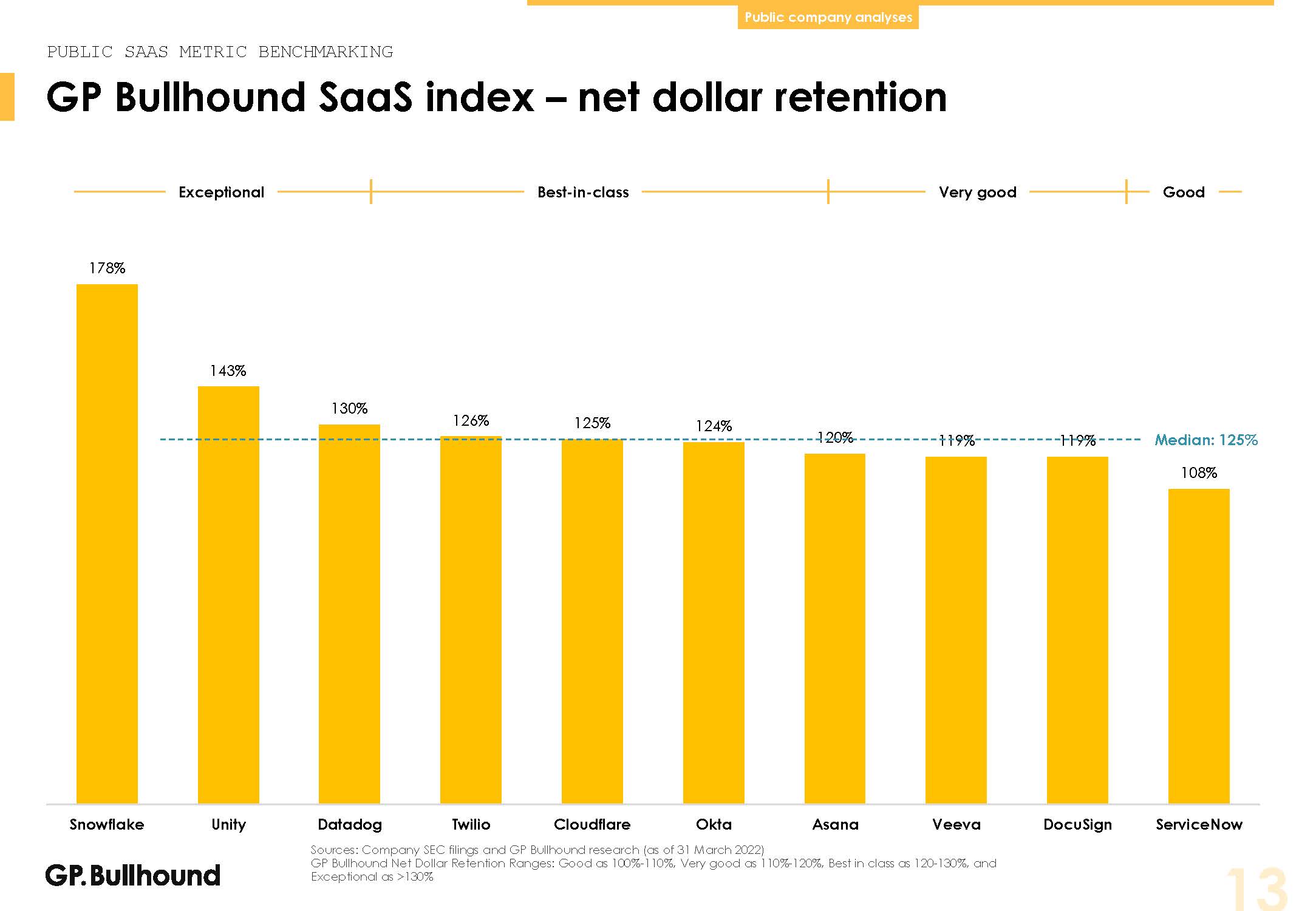 全球软件行业发展趋势