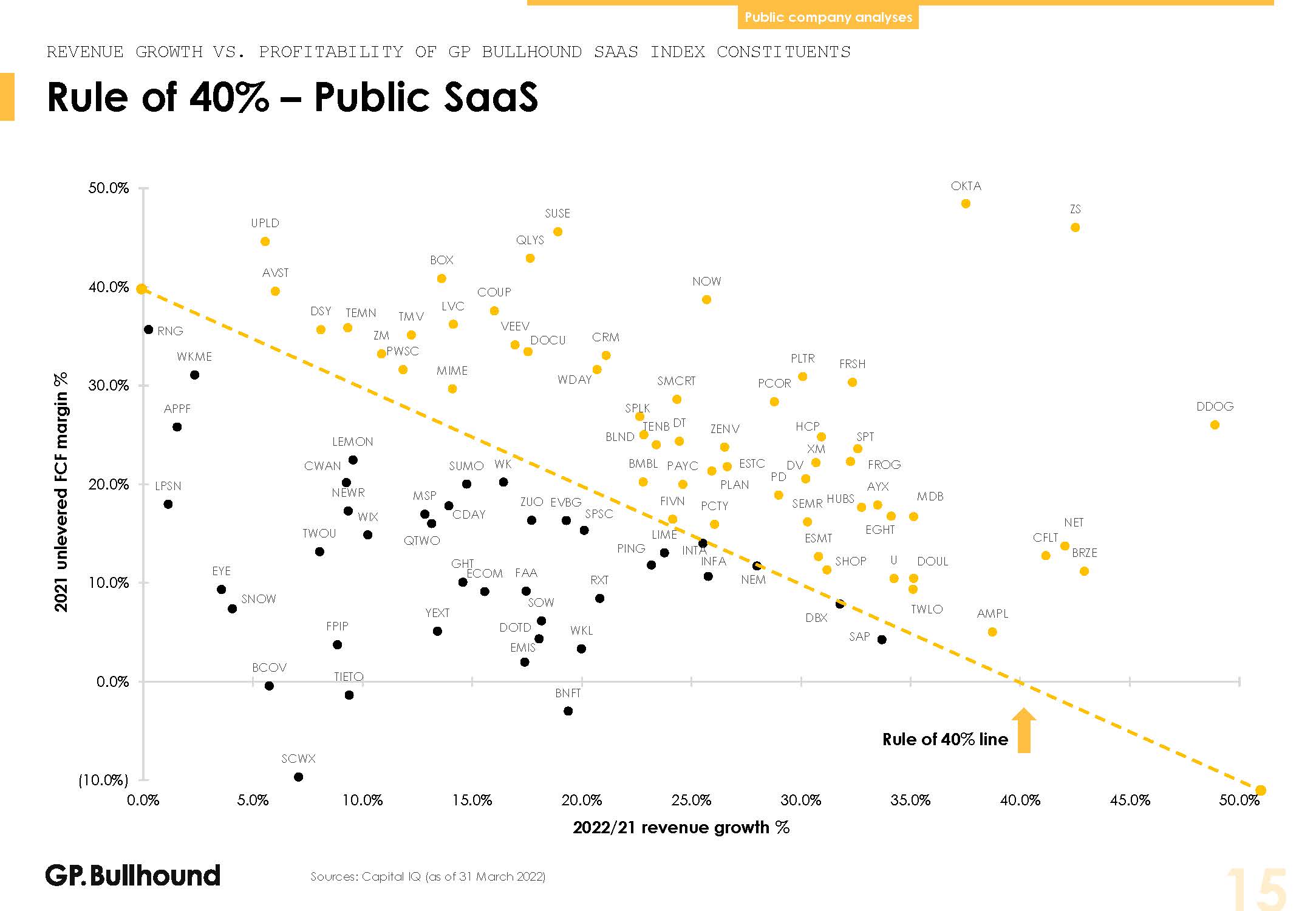 全球软件行业发展趋势