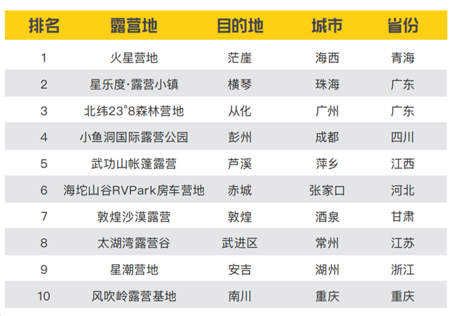 全国热门露营地TOP10 全国热门露营地TOP10