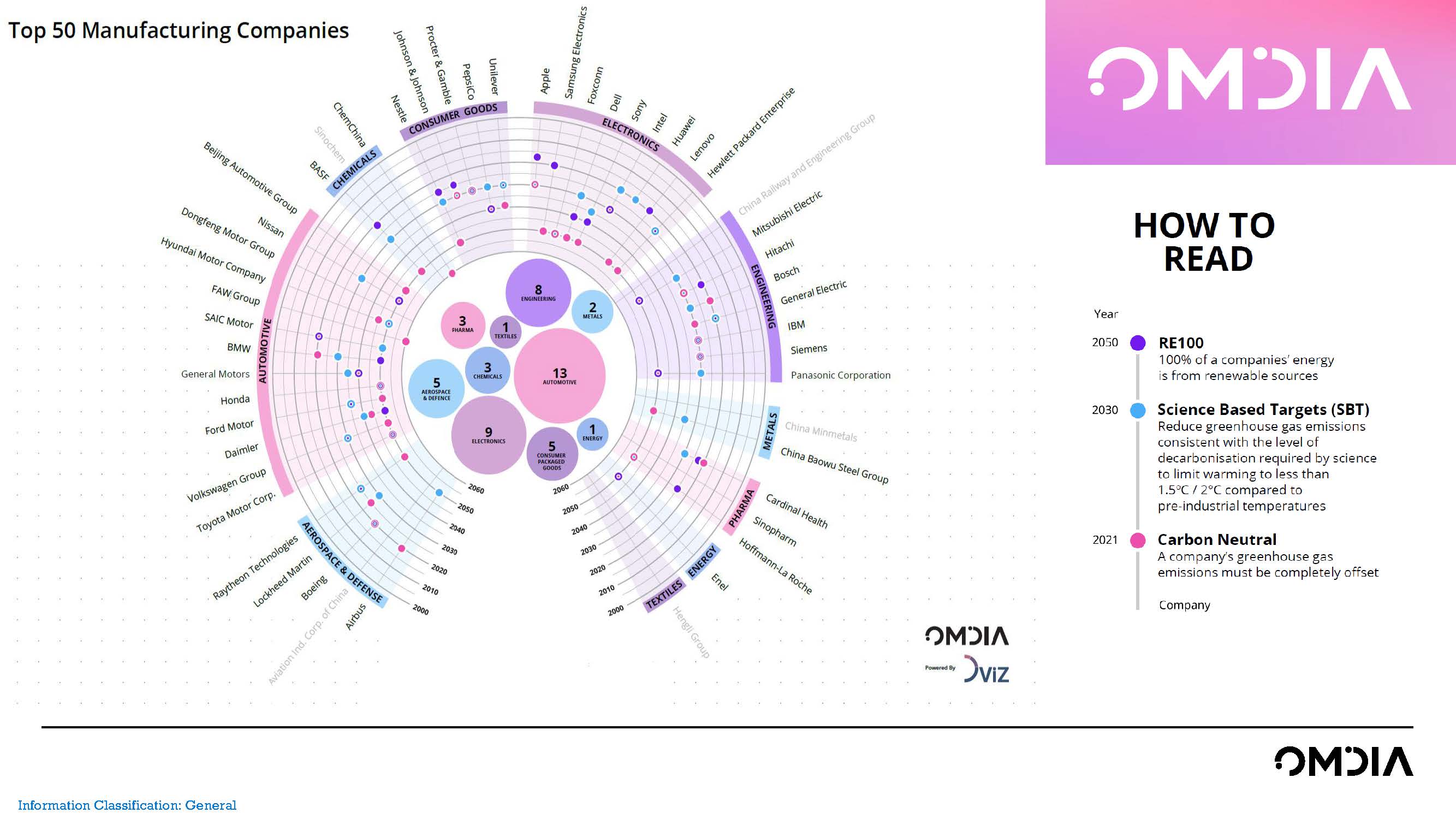 制造业技术发展趋势,