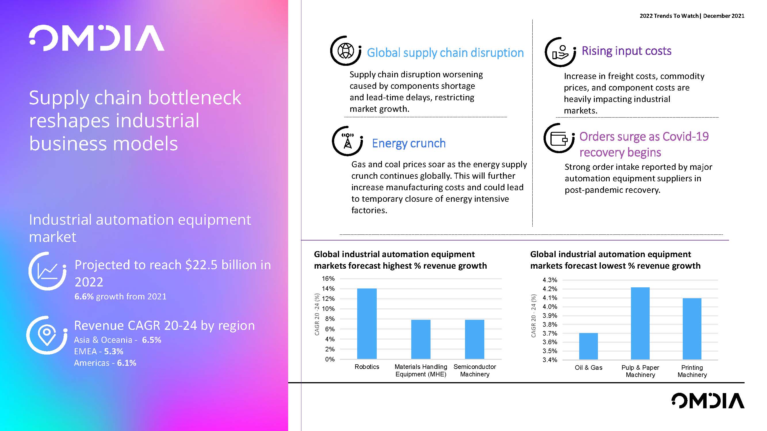 制造业技术发展趋势,
