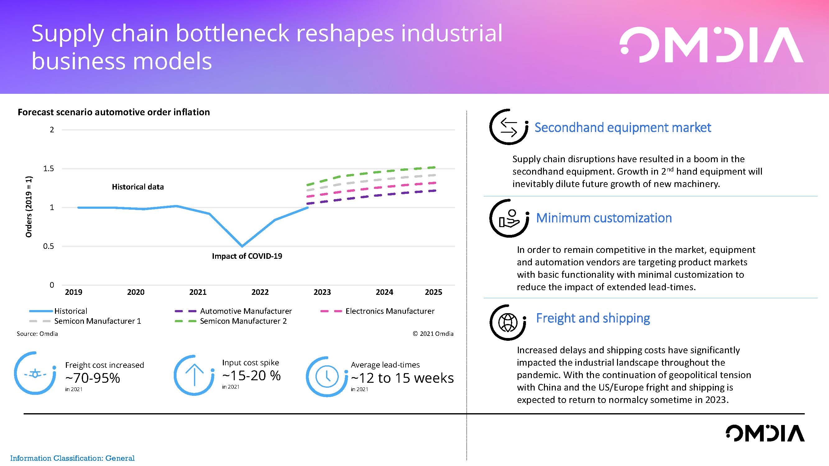 制造业技术发展趋势,