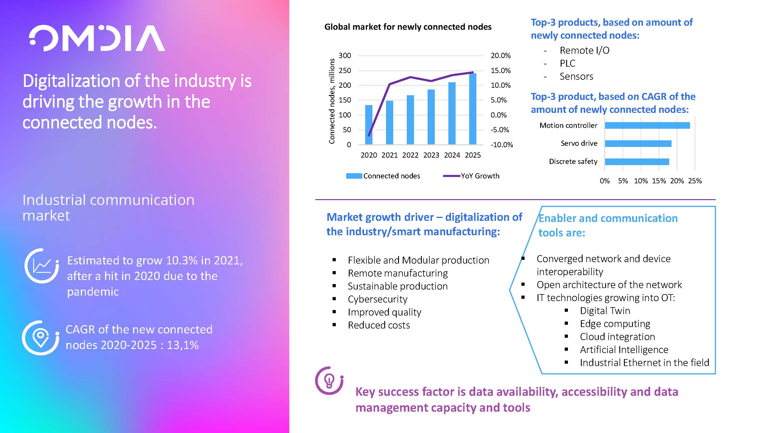 制造业技术发展趋势,