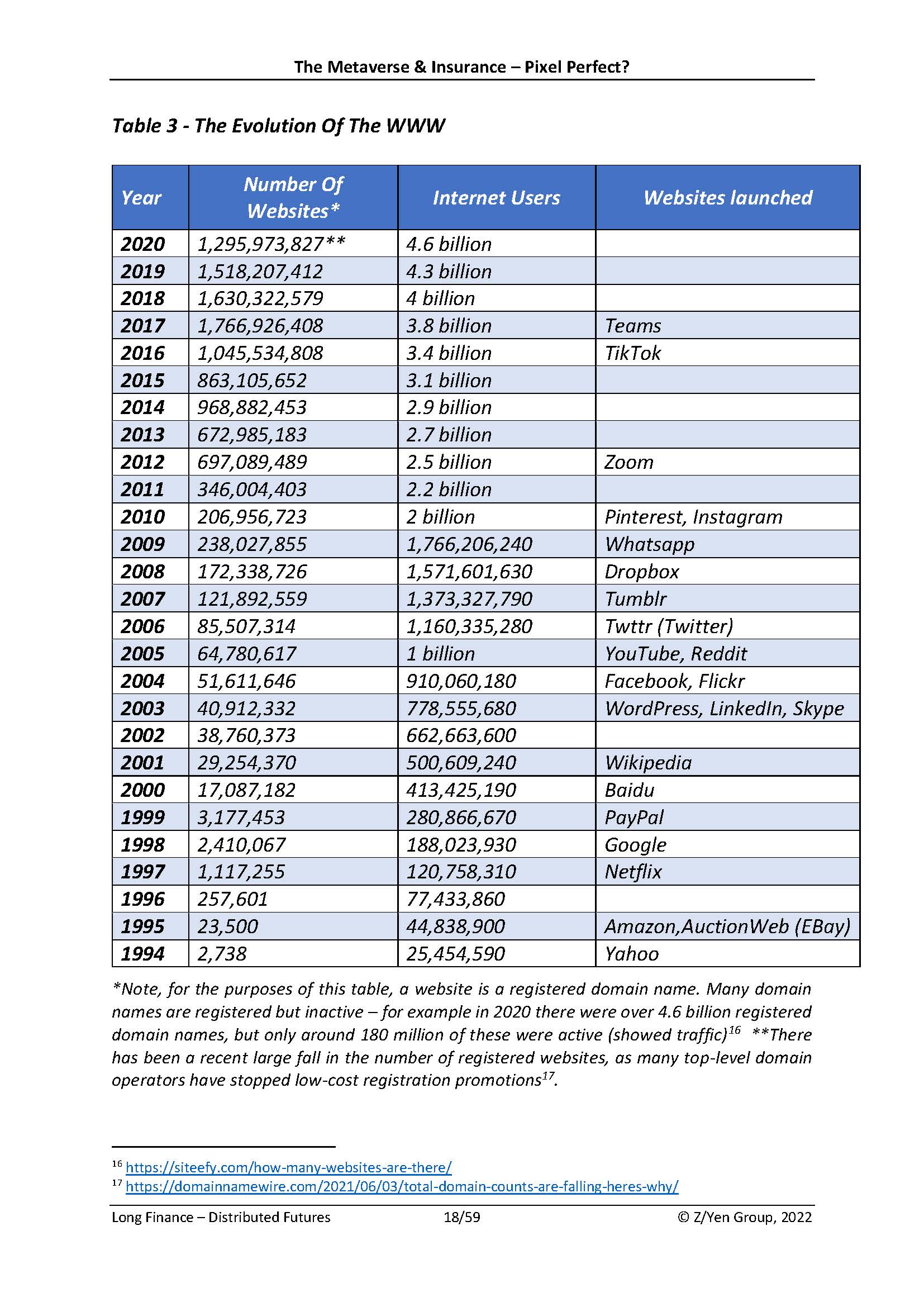 元宇宙和保险有什么联系
