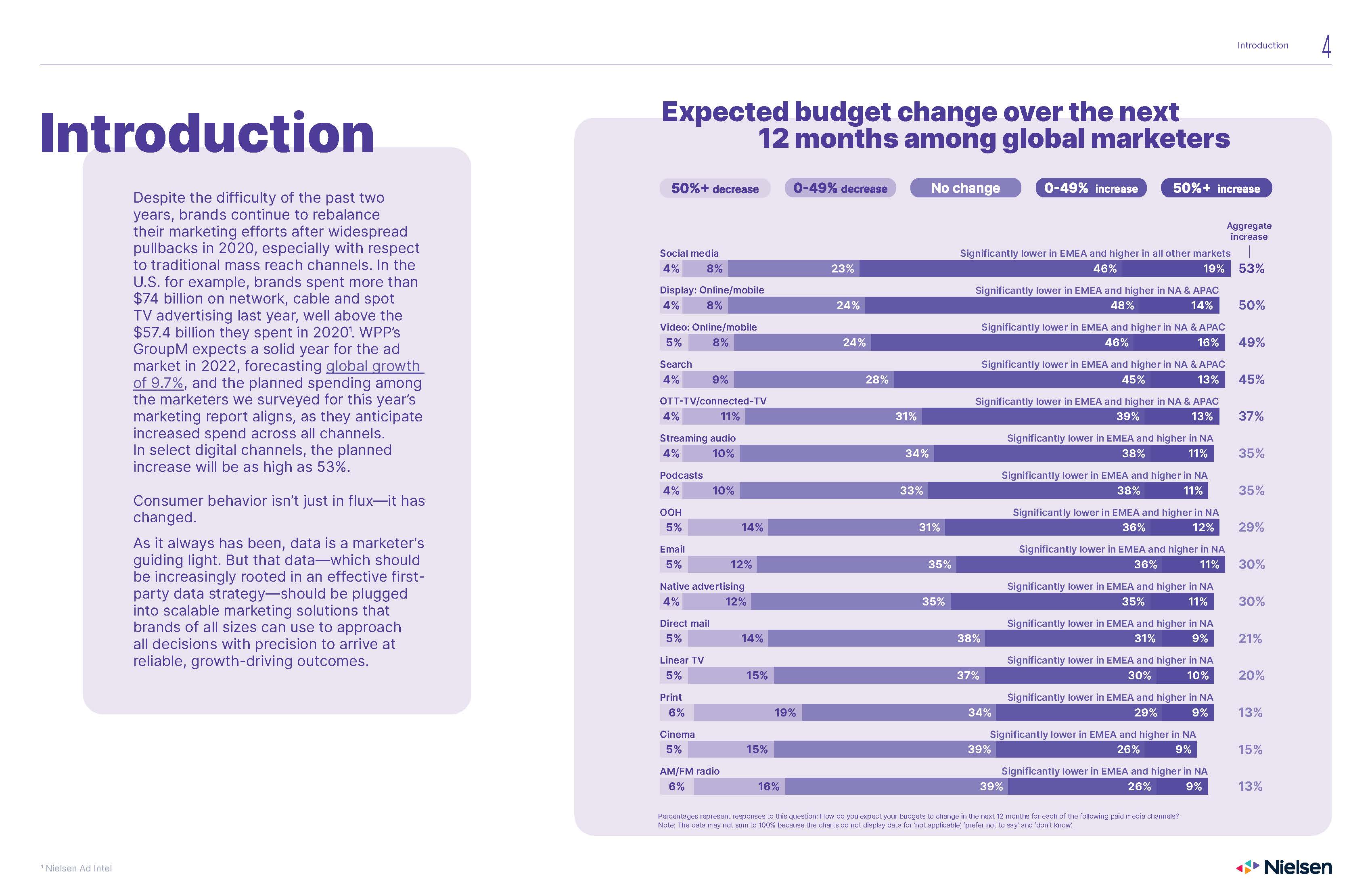 2022年全球营销趋势报告