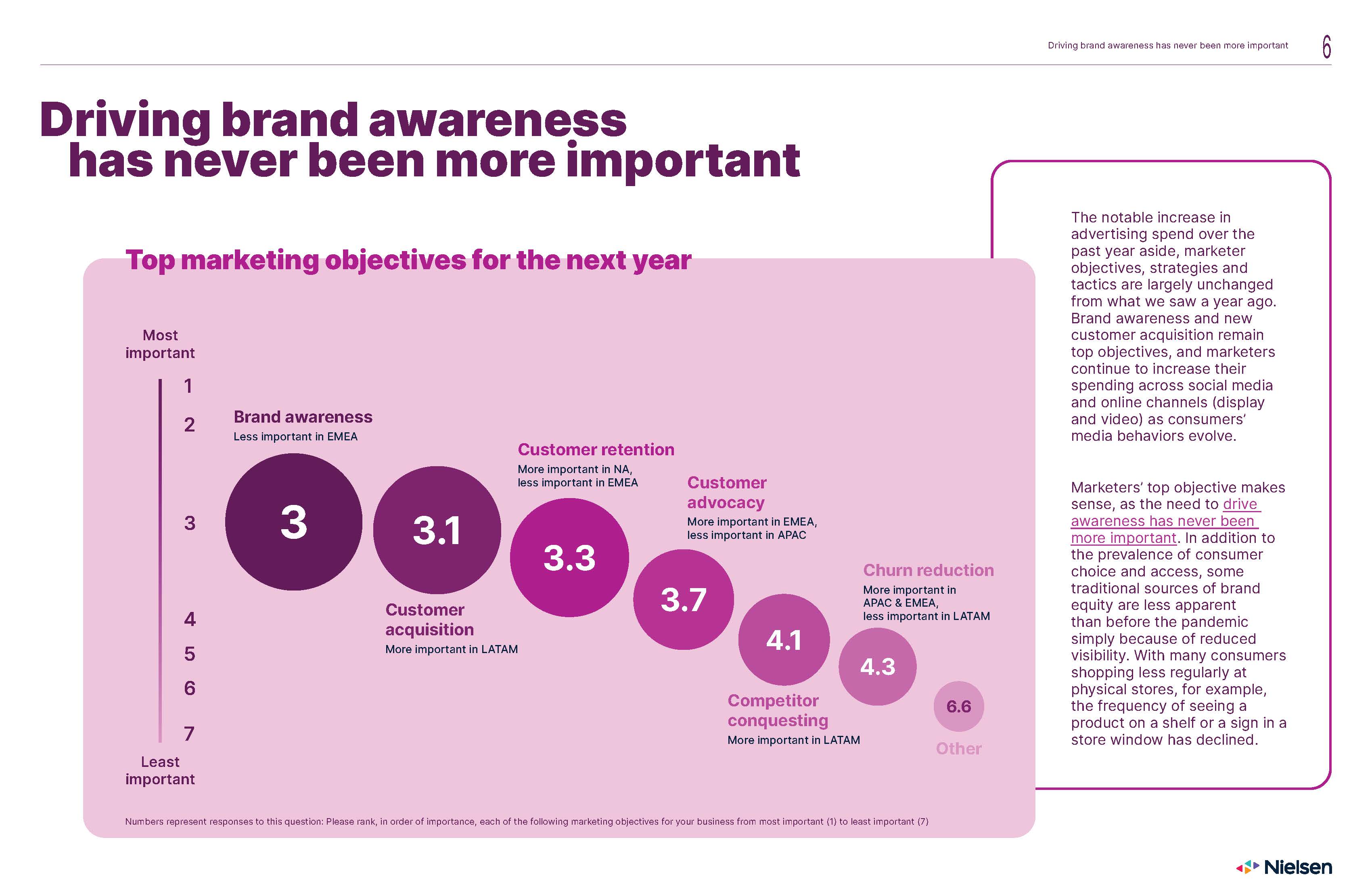 2022年全球营销趋势报告