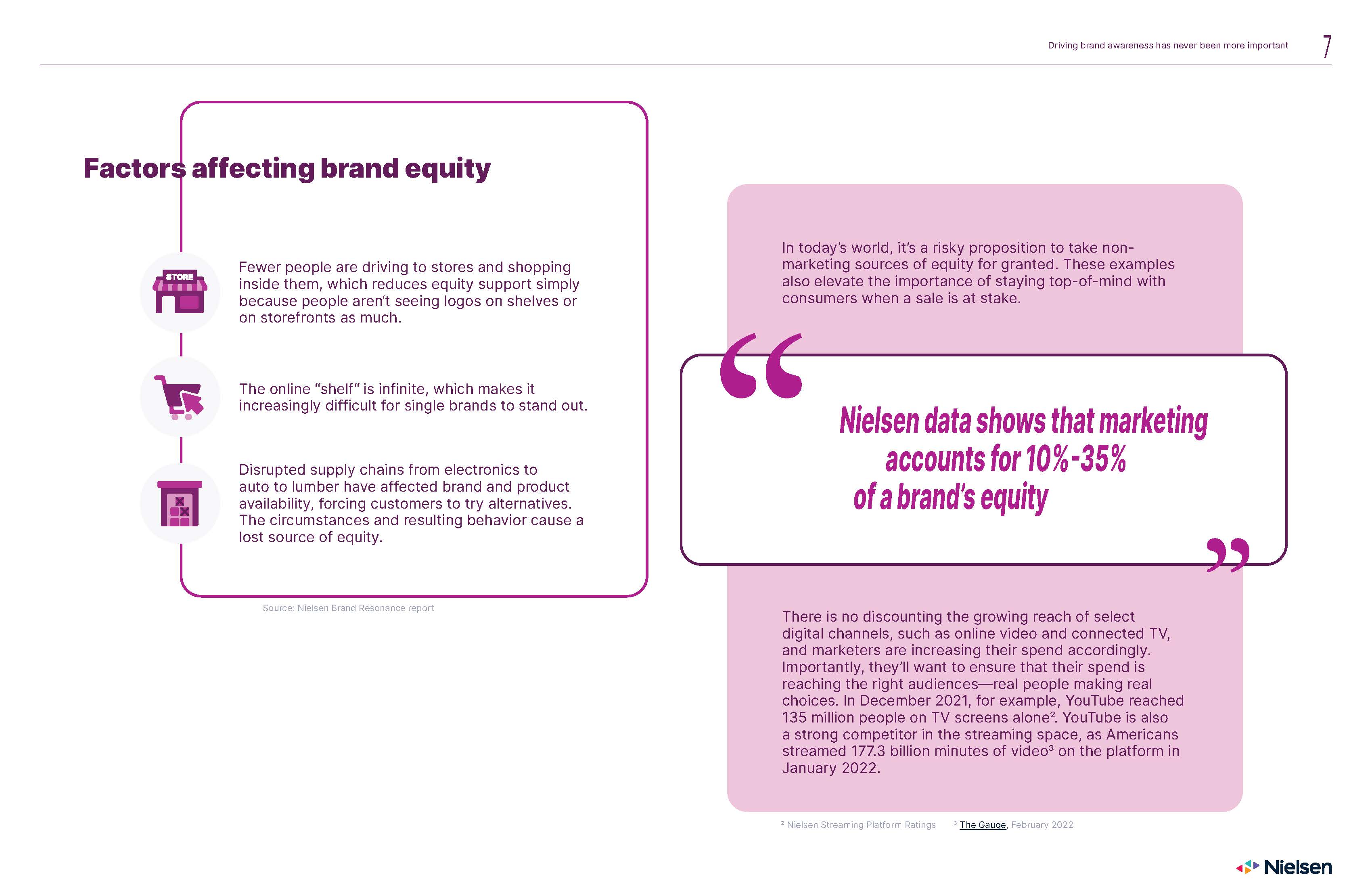 2022年全球营销趋势报告