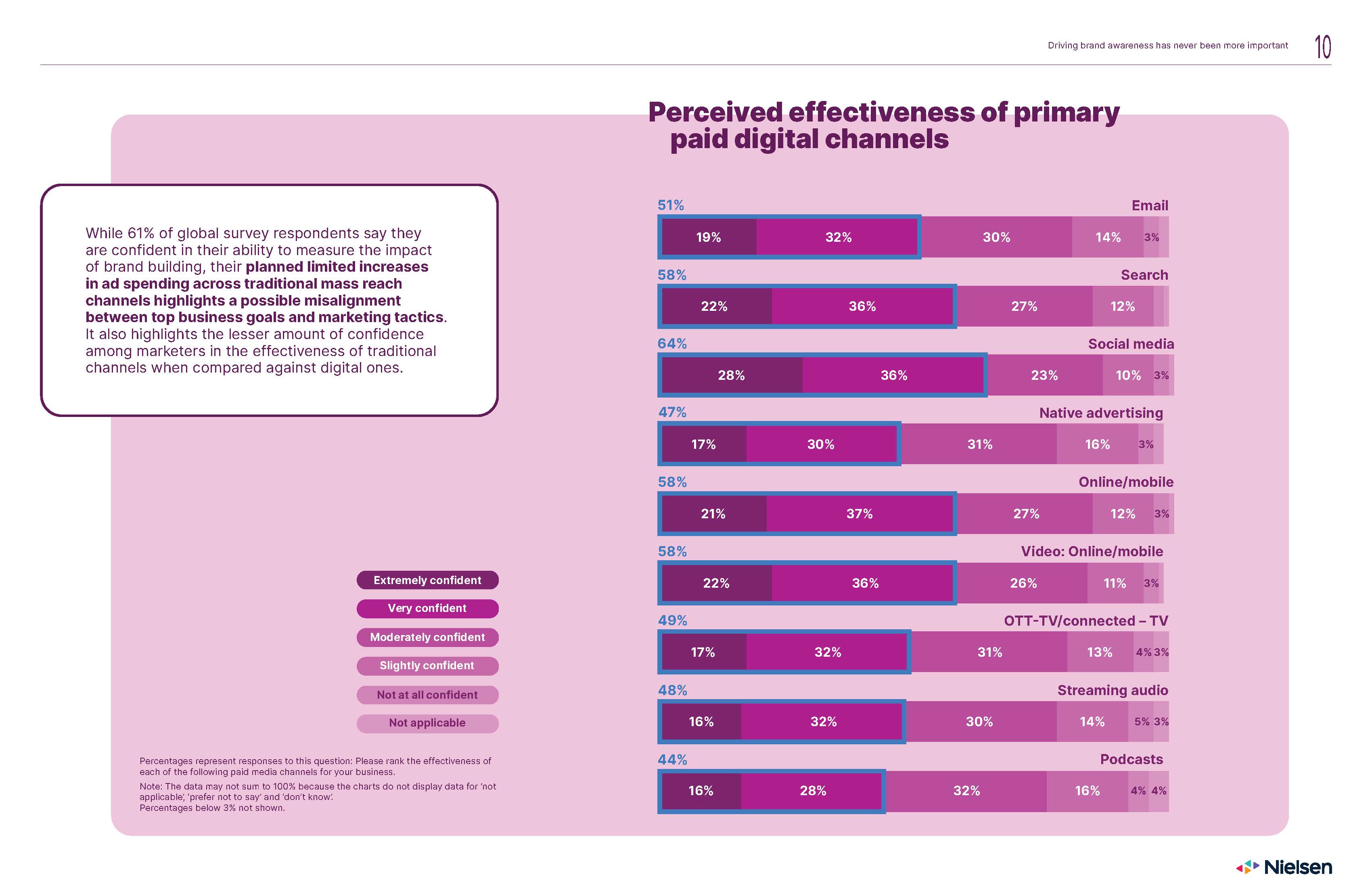 2022年全球营销趋势报告