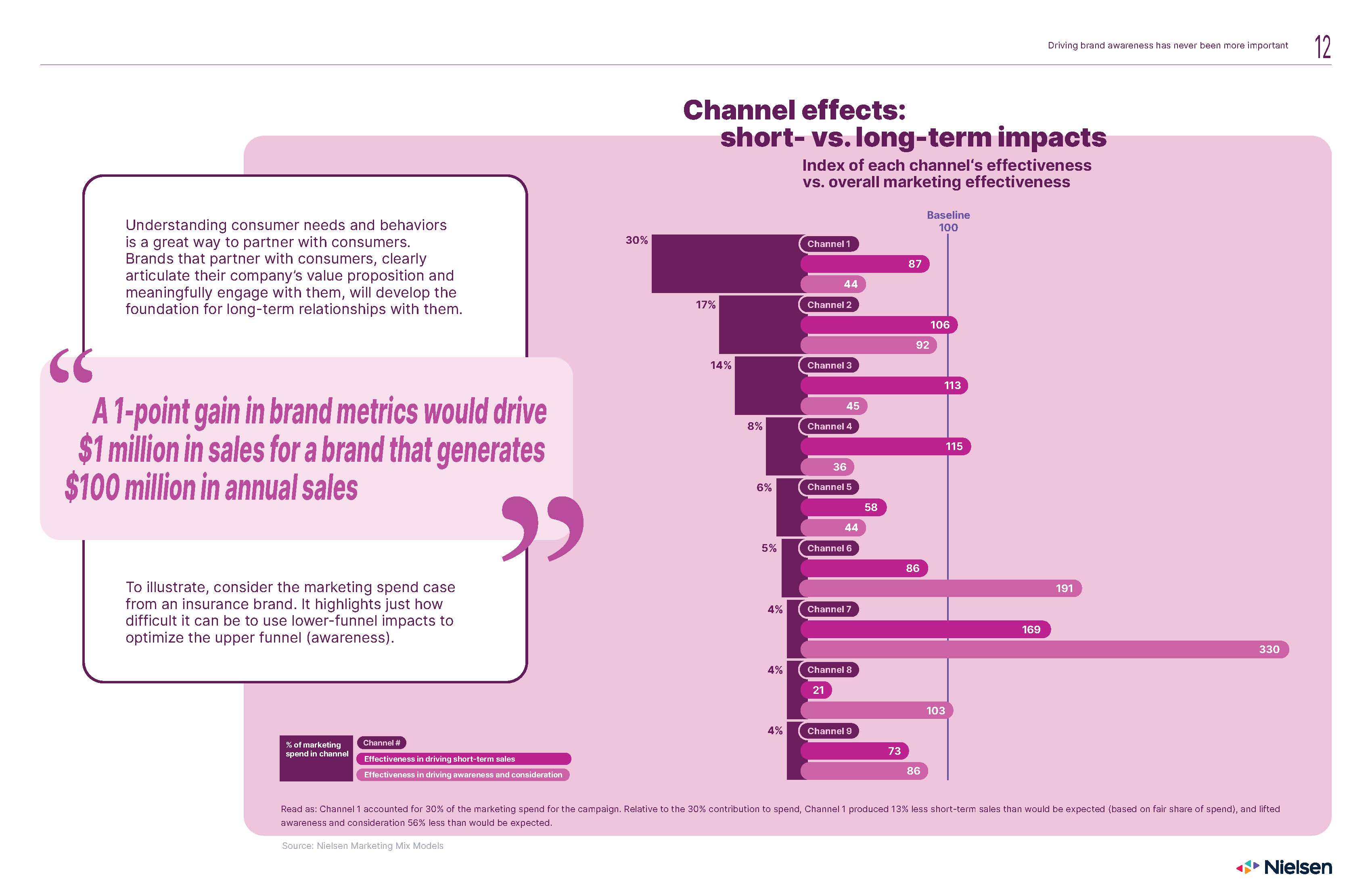 2022年全球营销趋势报告