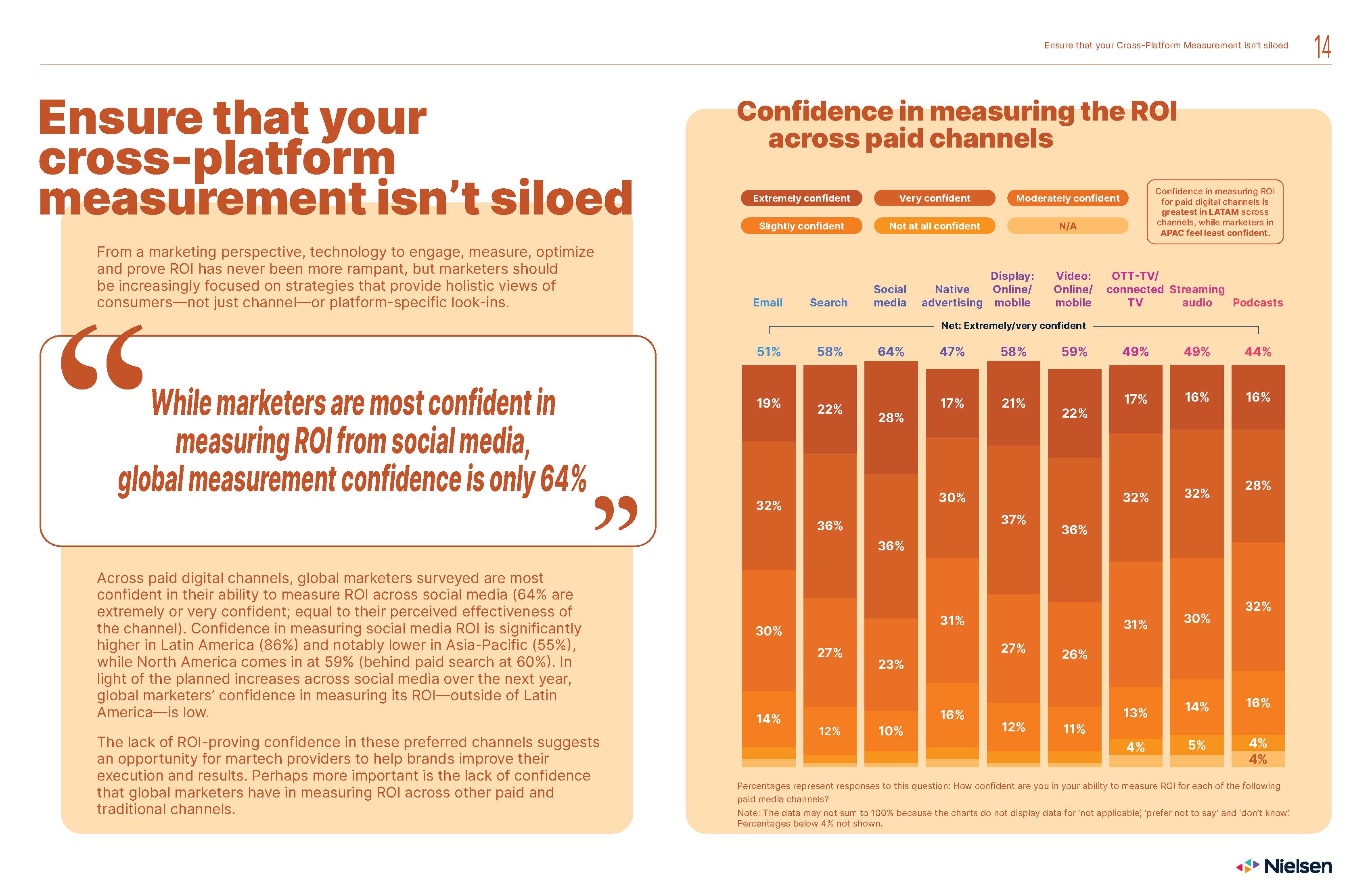 2022年全球营销趋势报告