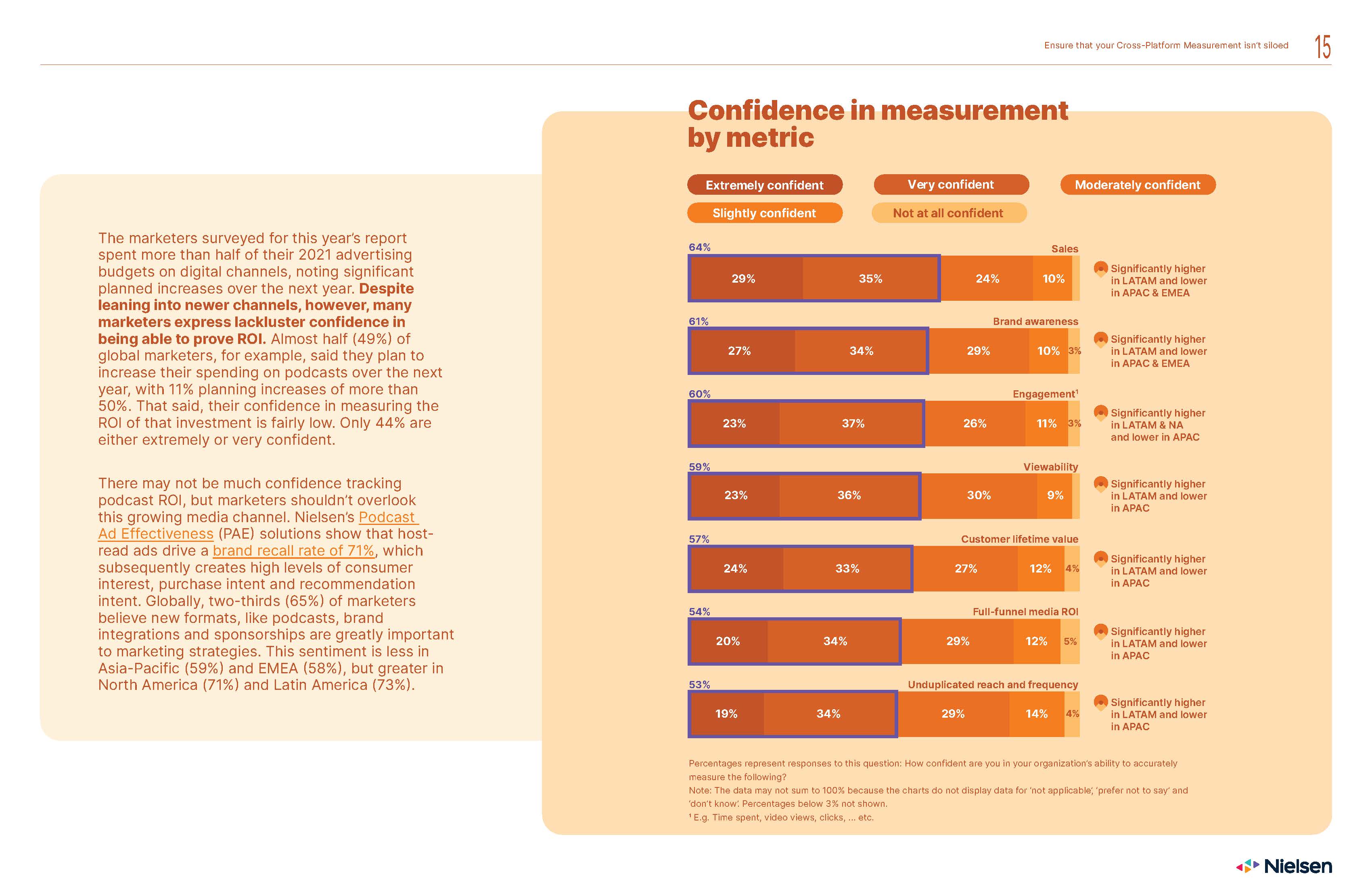 2022年全球营销趋势报告