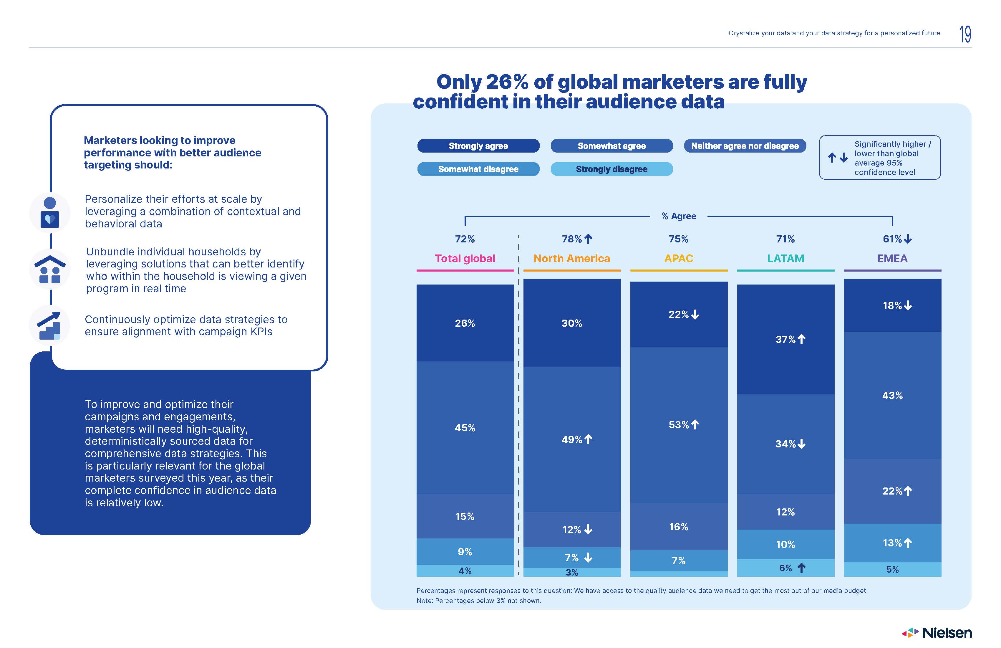 2022年全球营销趋势报告