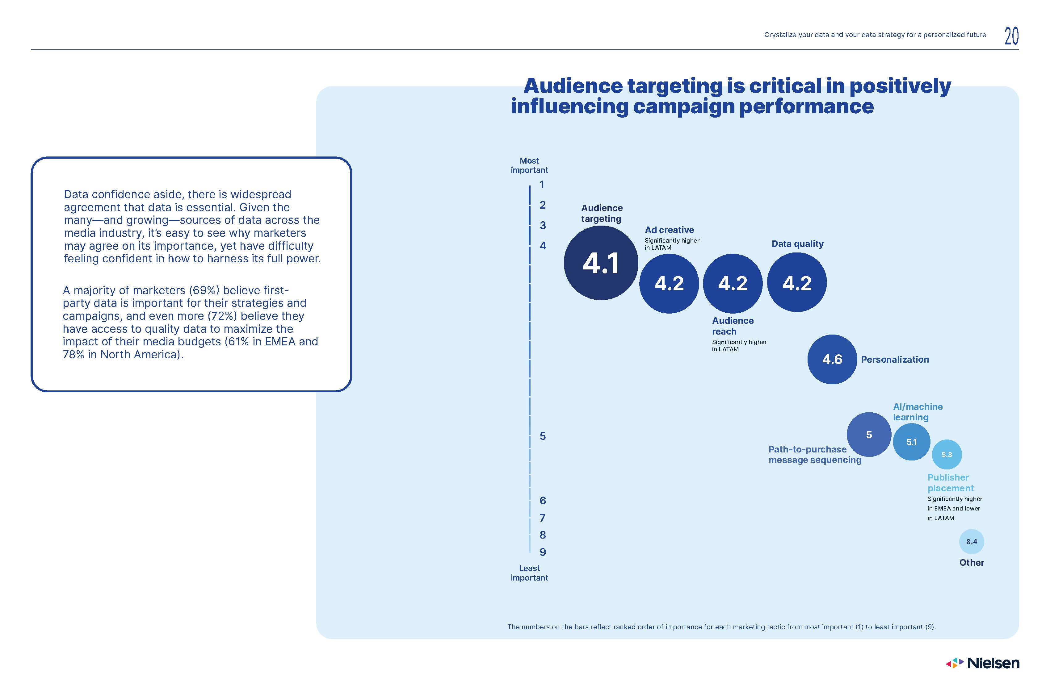2022年全球营销趋势报告