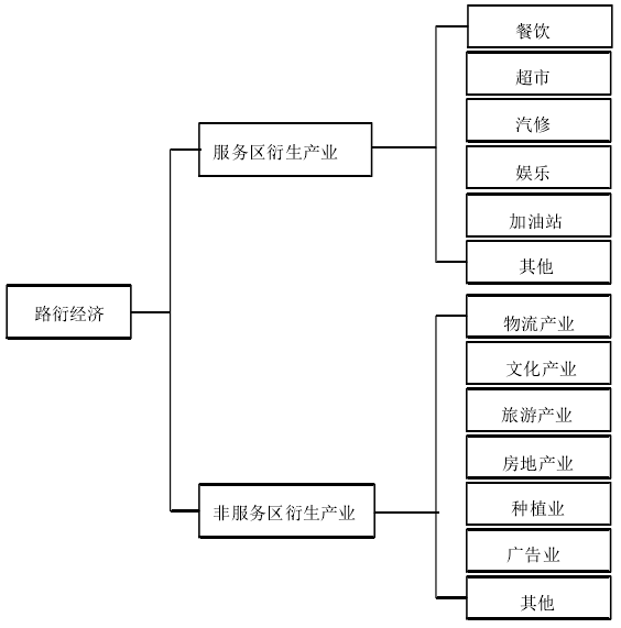 路衍经济 路衍经济