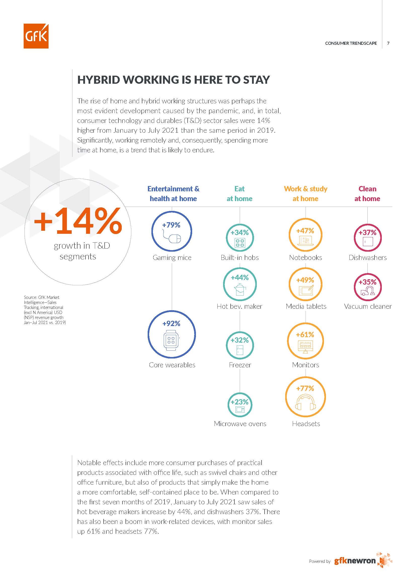 消费品市场报告
