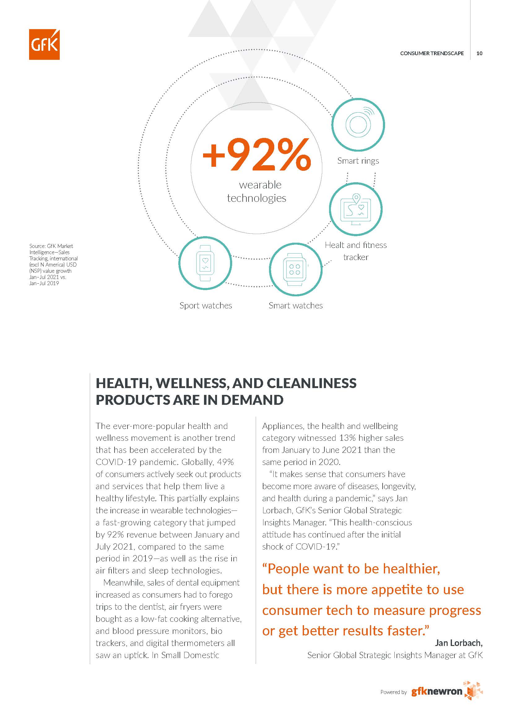 消费品市场报告