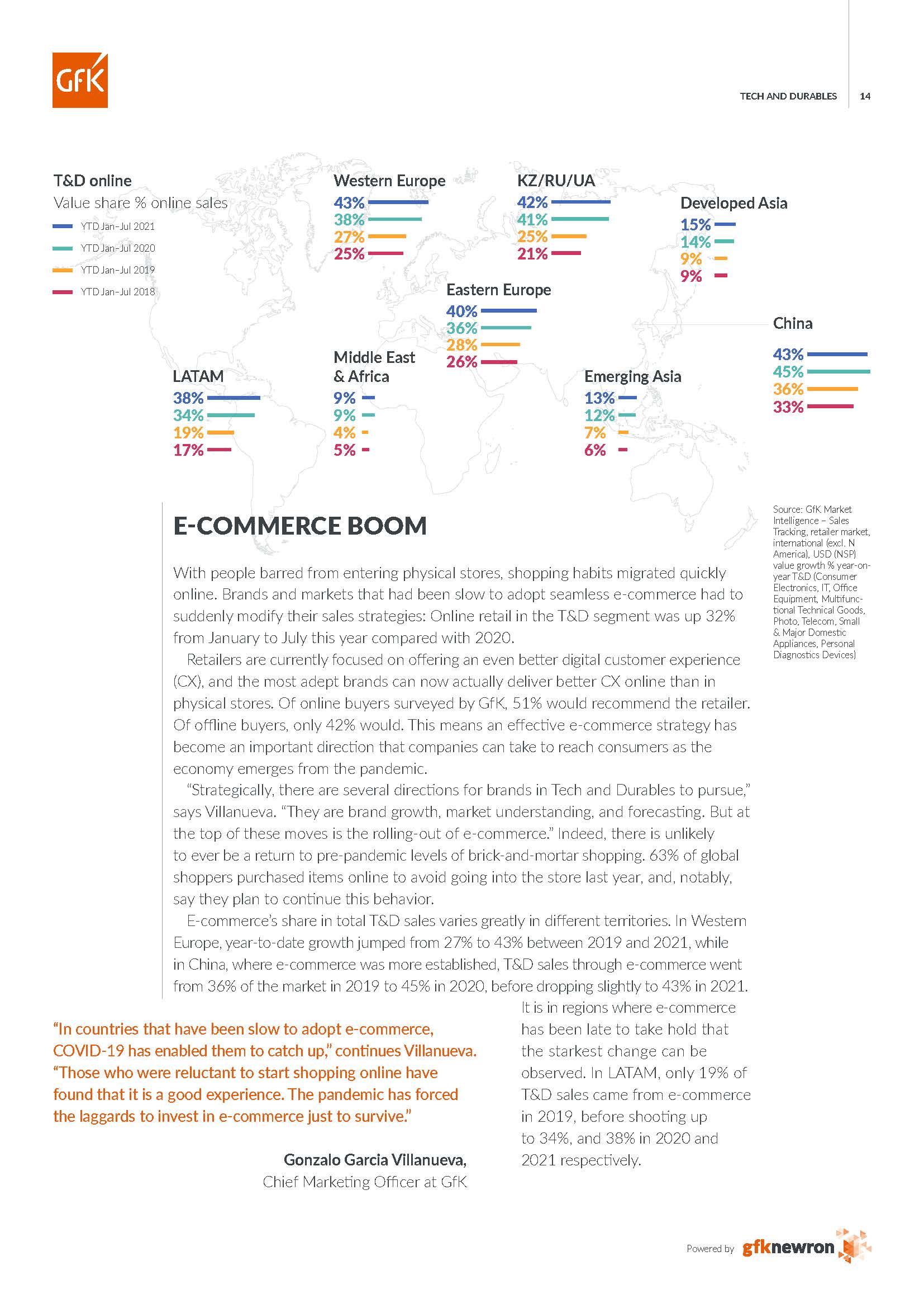 消费品市场报告