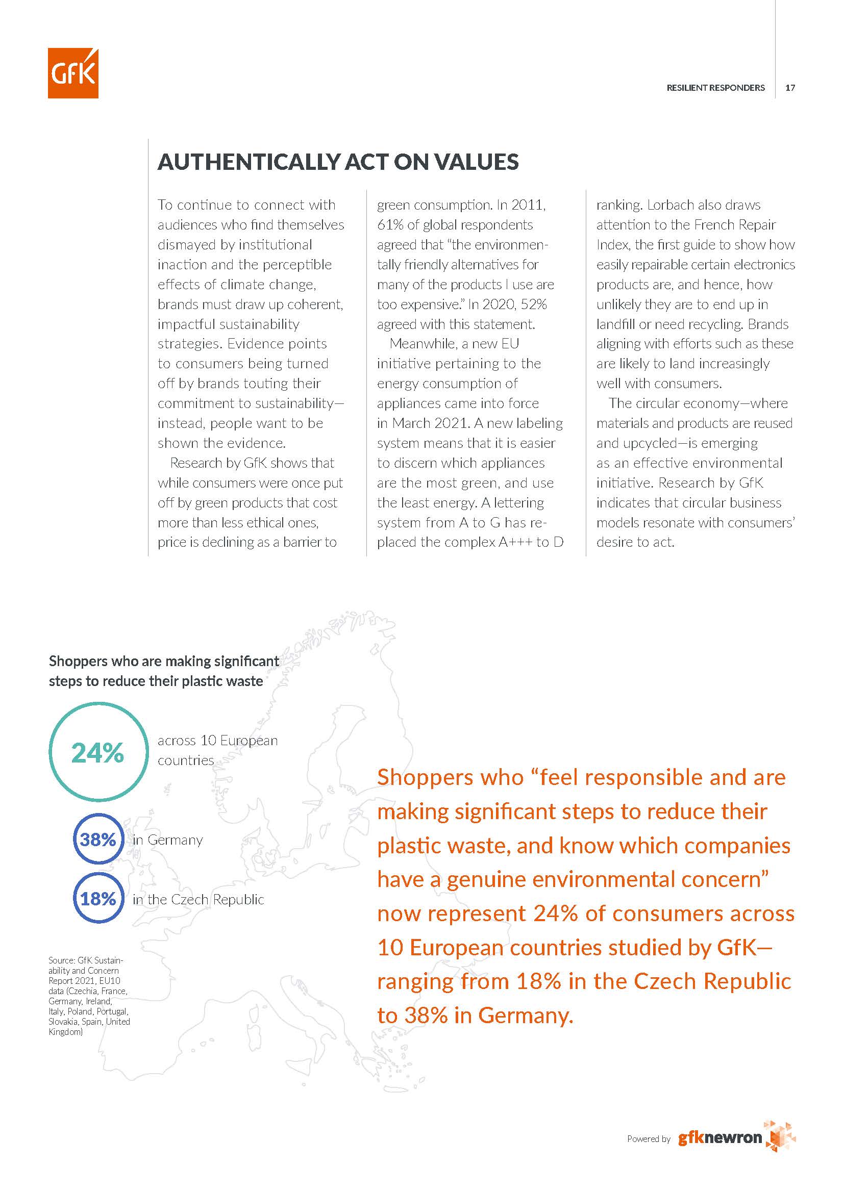 消费品市场报告