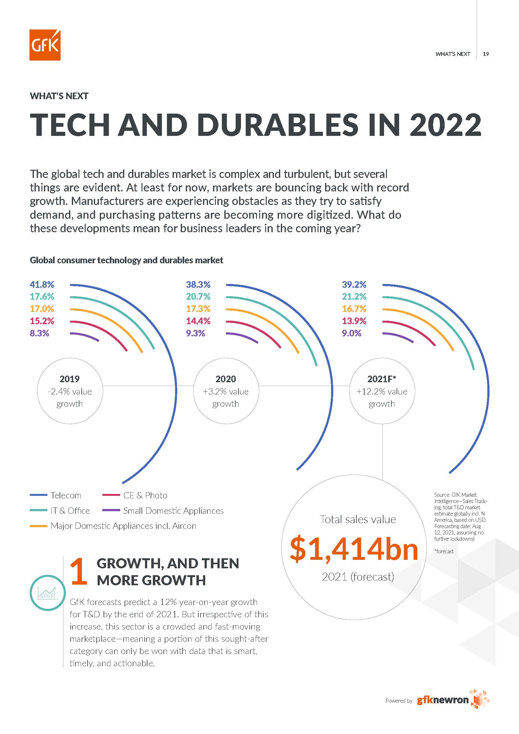 消费品市场报告