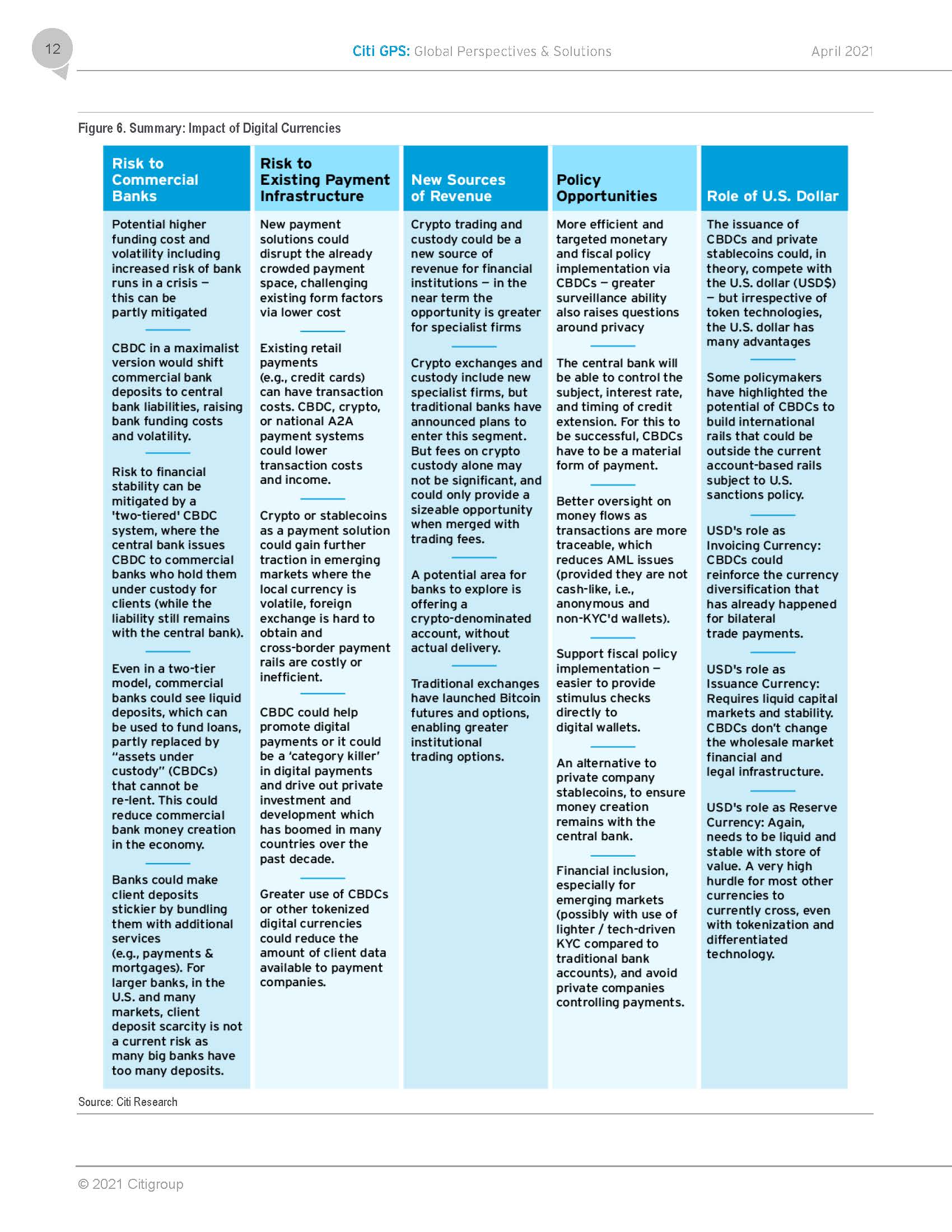 未来货币的发展,