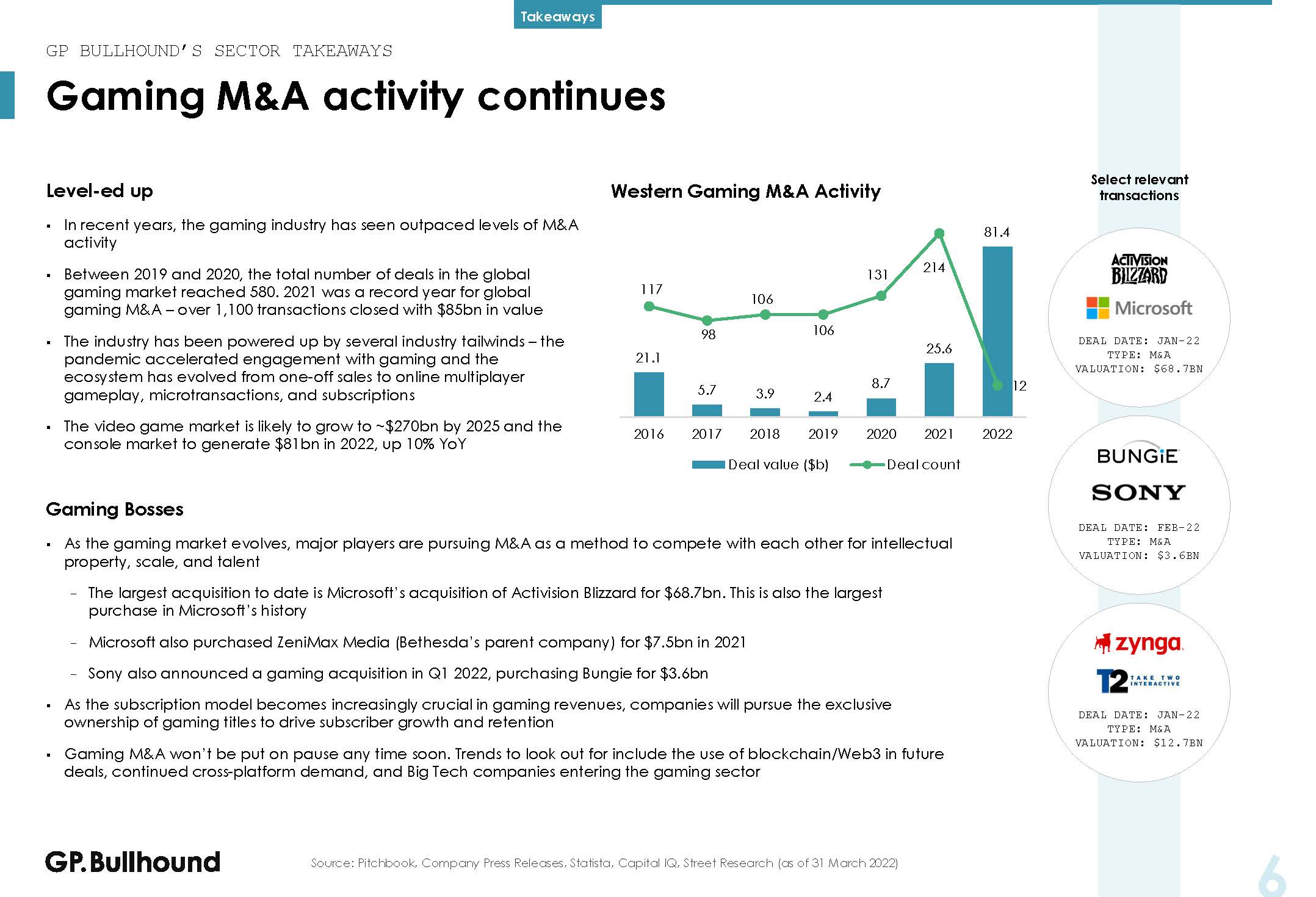 字媒体行业报告