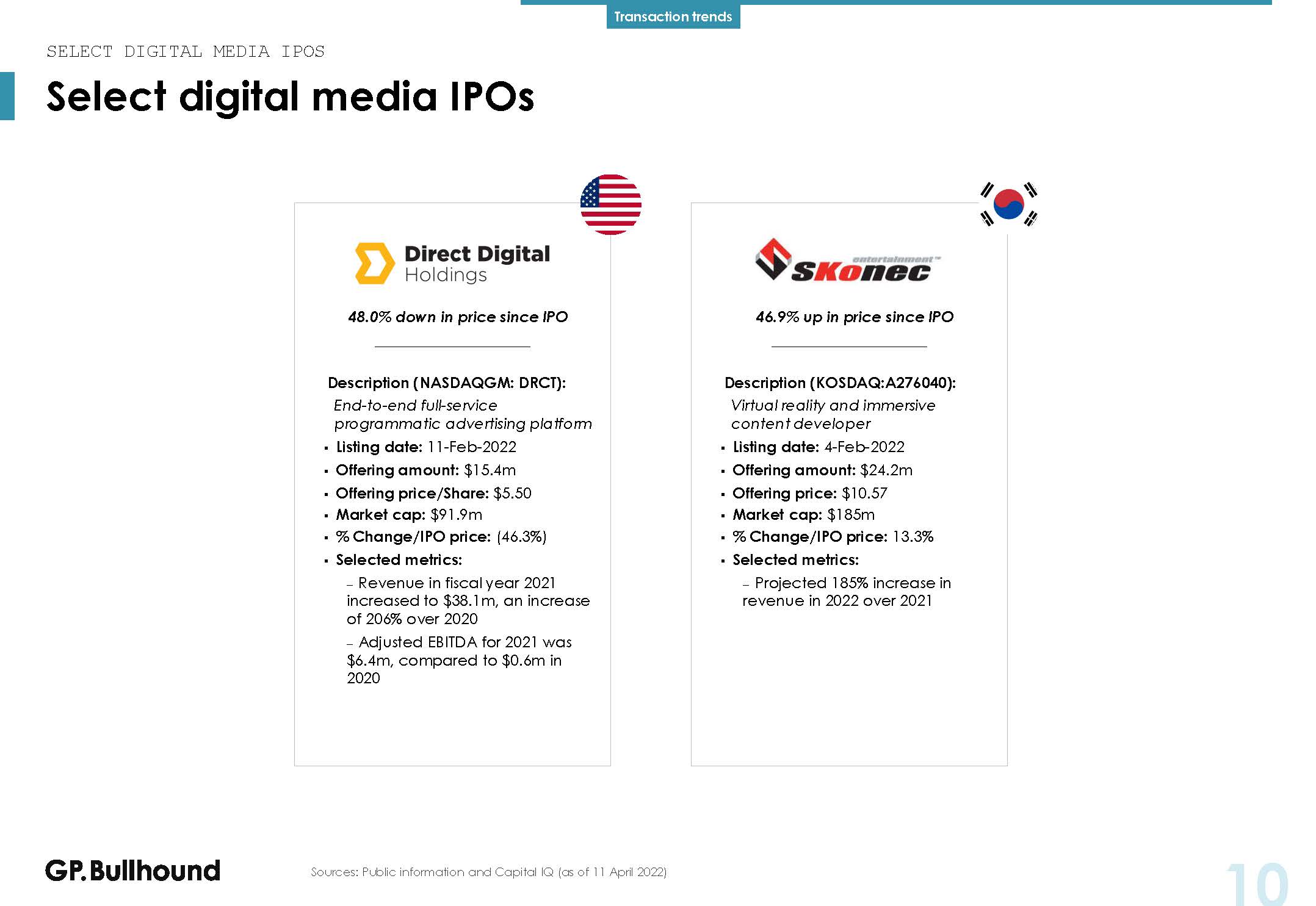 字媒体行业报告