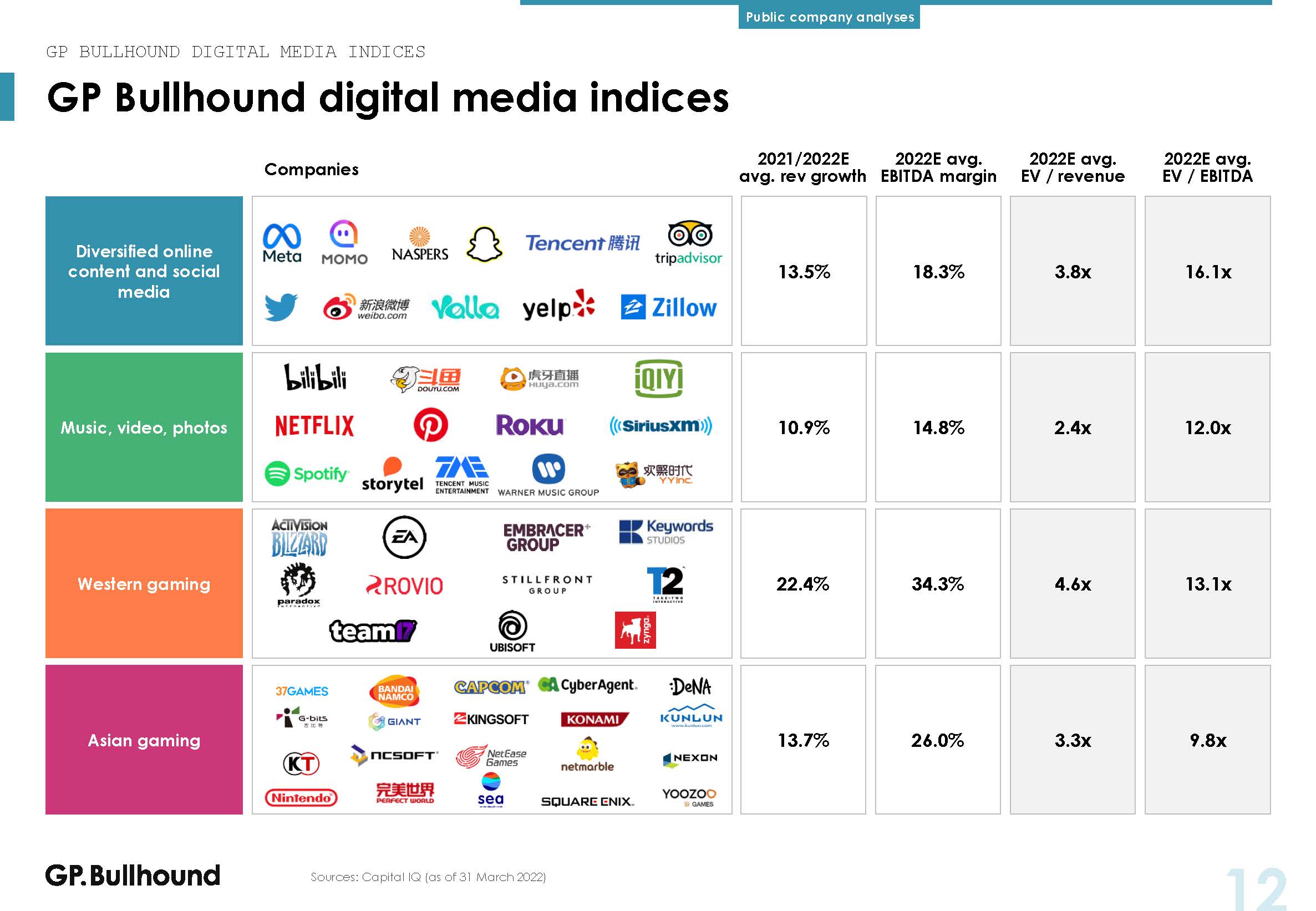 字媒体行业报告