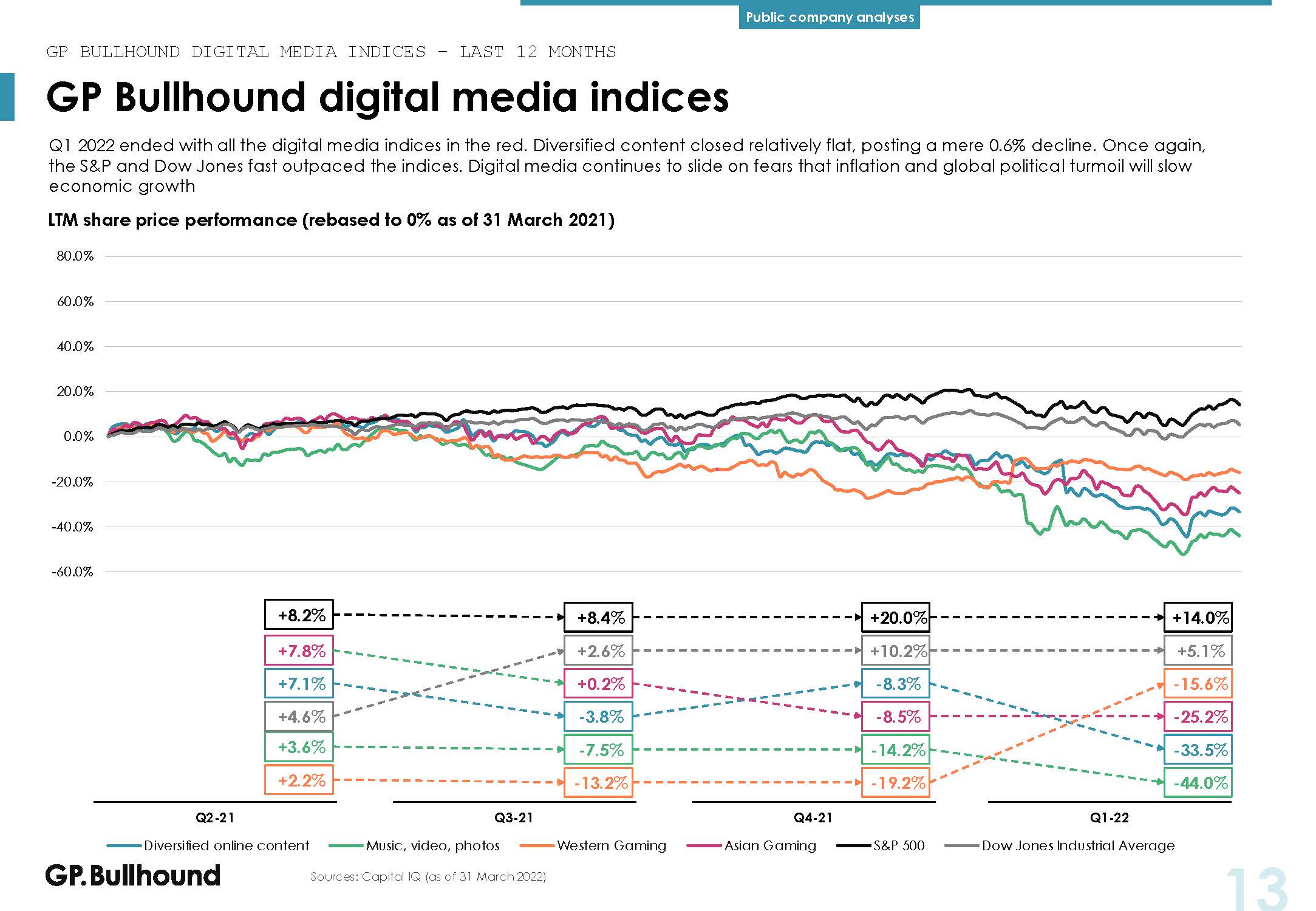 字媒体行业报告