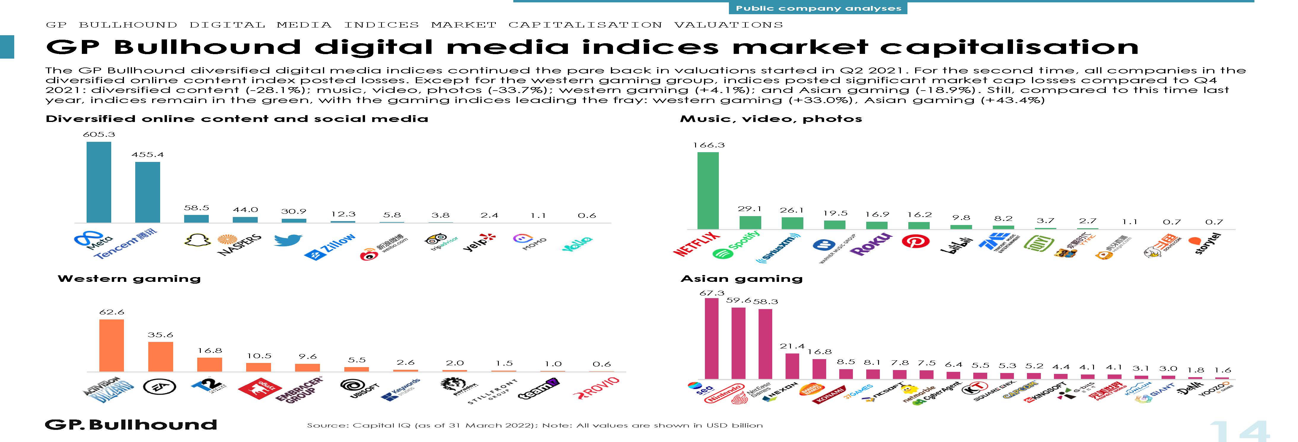 字媒体行业报告