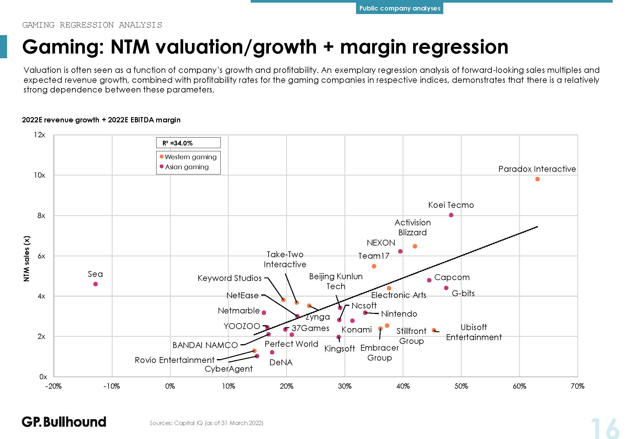 字媒体行业报告