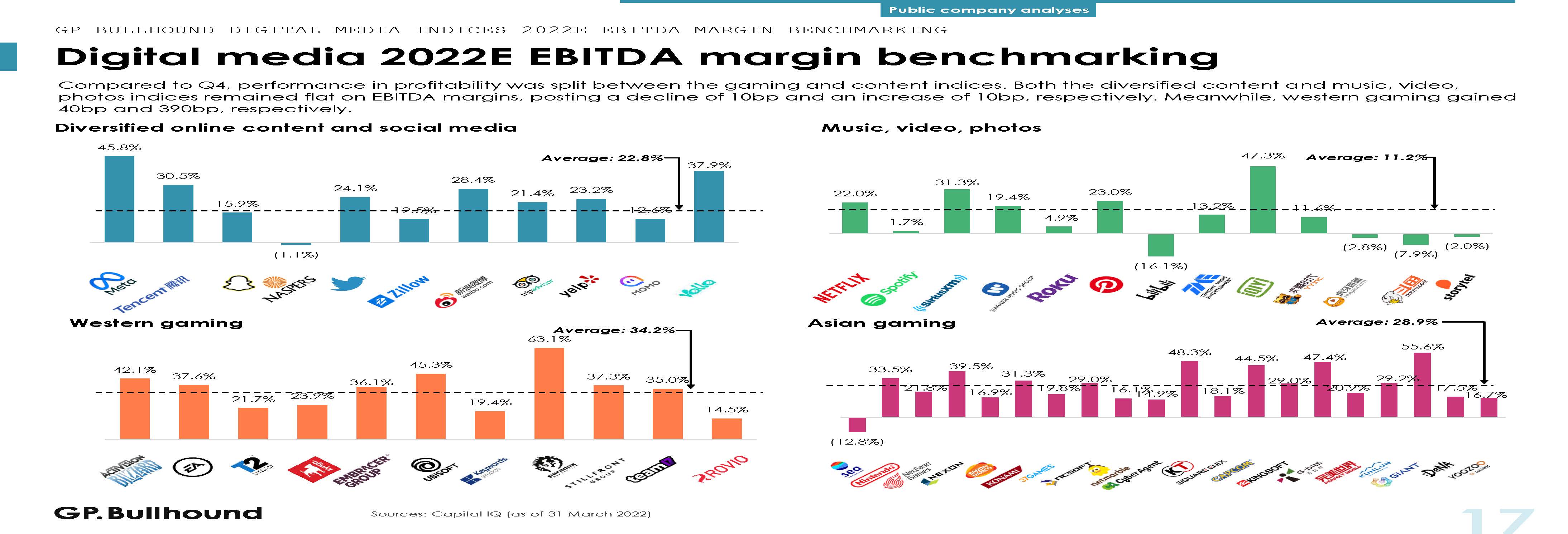字媒体行业报告