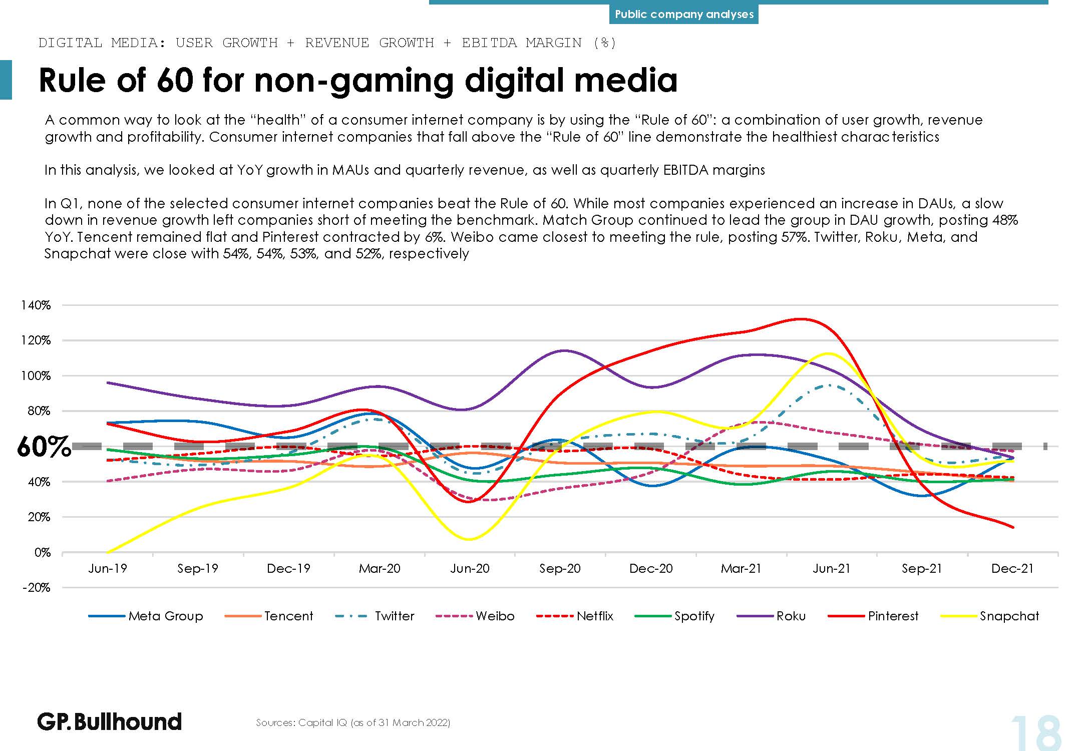 字媒体行业报告