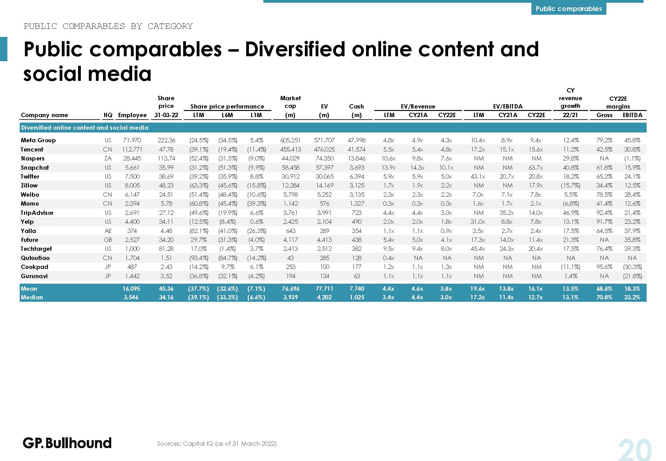 字媒体行业报告