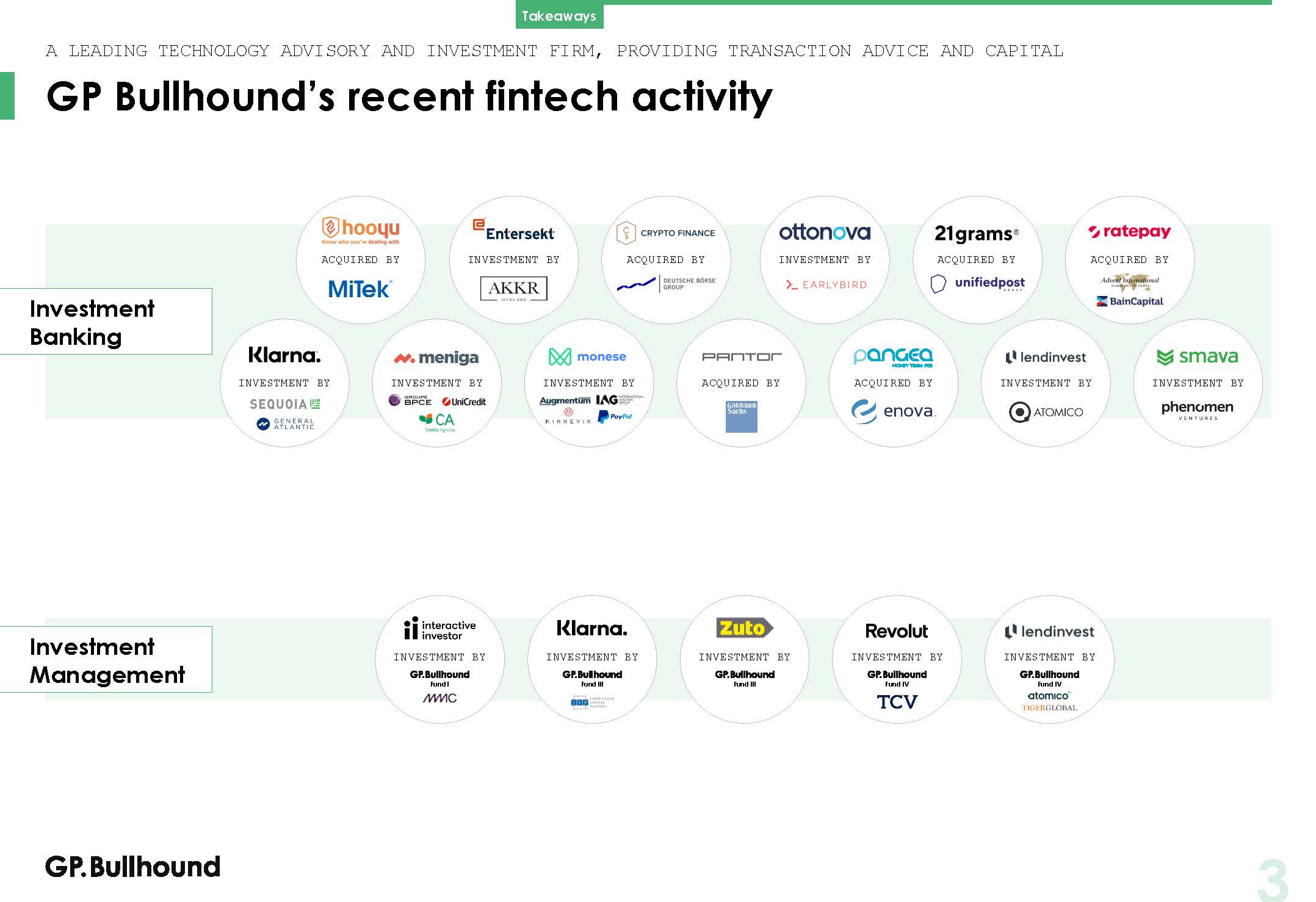 全球金融科技行业发展趋势